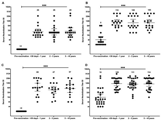 Vaccines Free Full Text Live Oral Adenovirus Type 4 And Type 7 Vaccine Induces Durable Antibody Response Html