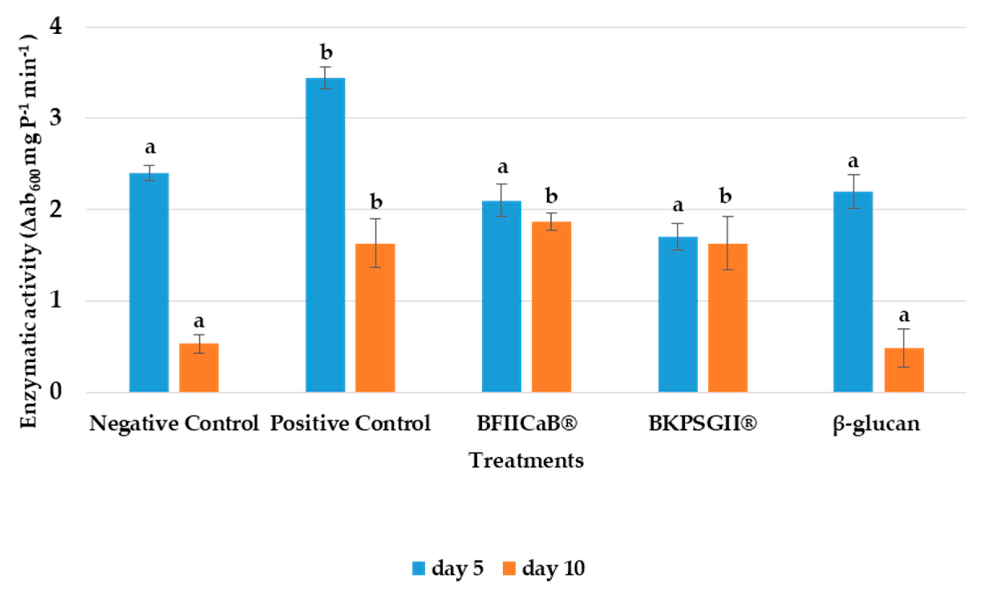 Vaccines 08 00524 g002