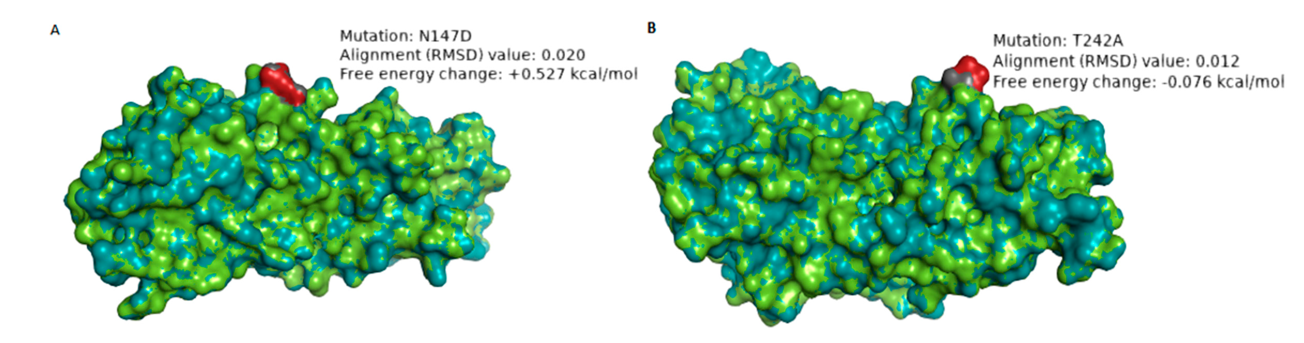 Vaccines 08 00609 g003