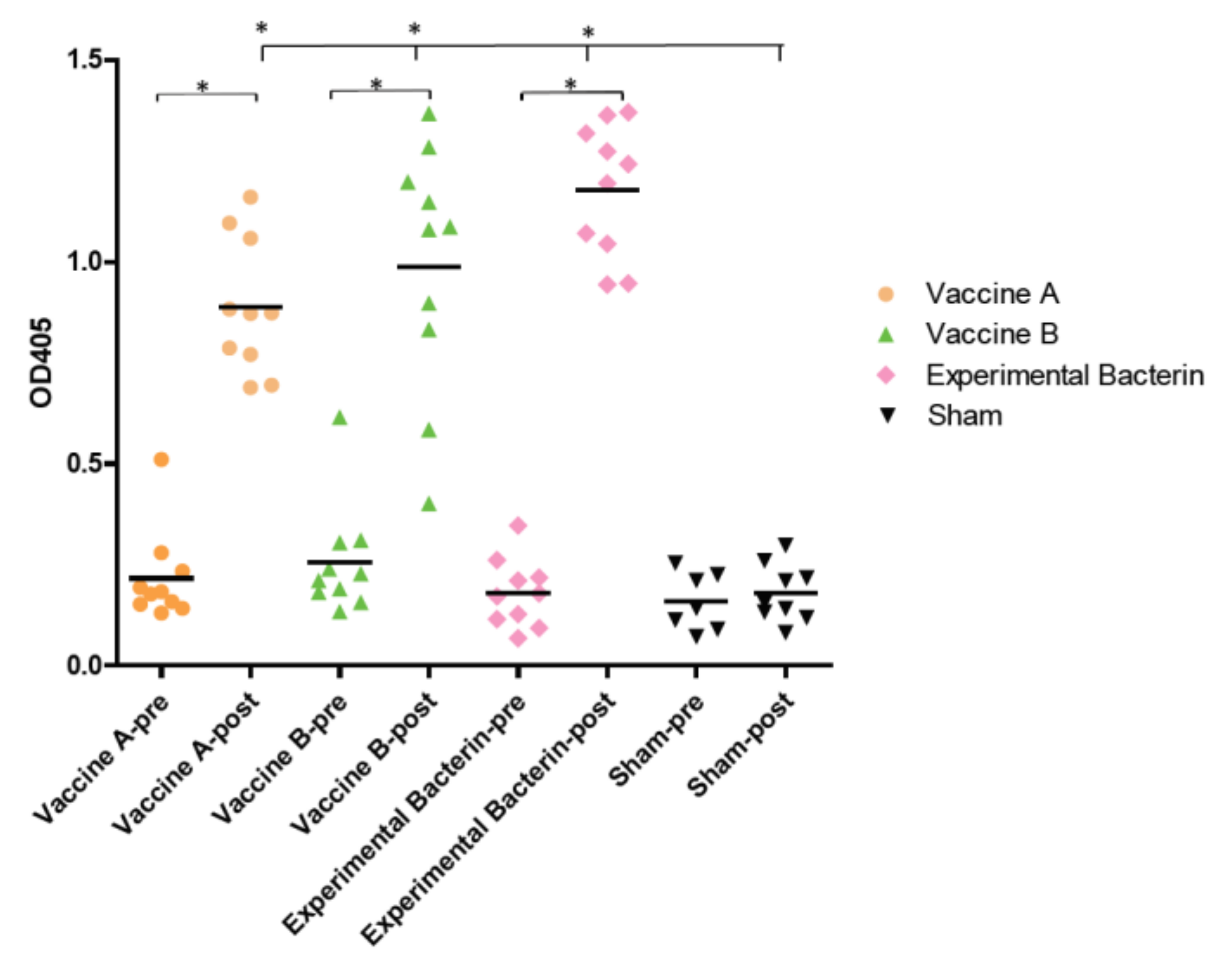 Vaccines 08 00662 g001 Vaccines 08 00662 g001