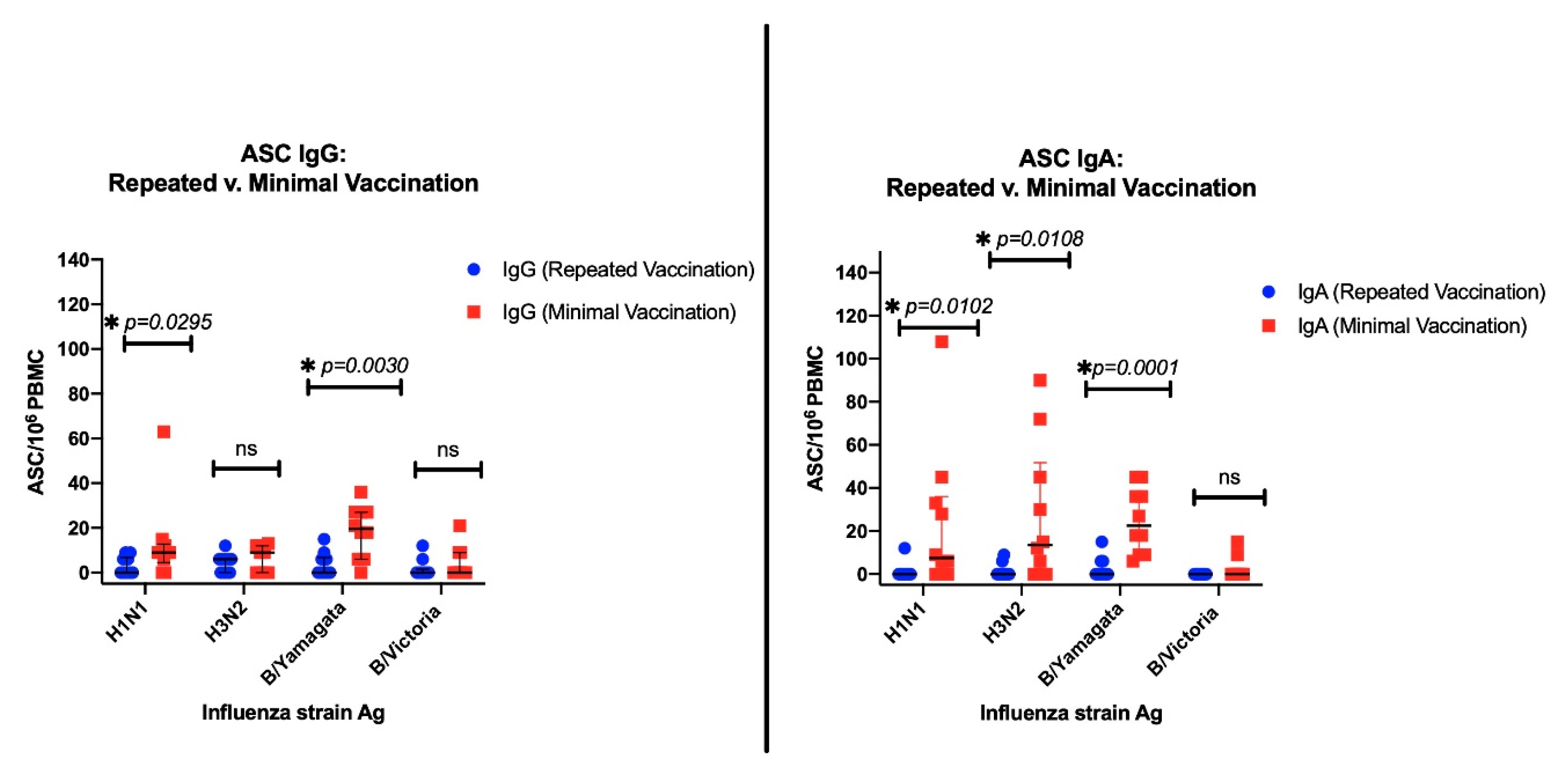 Vaccines 08 00663 g003