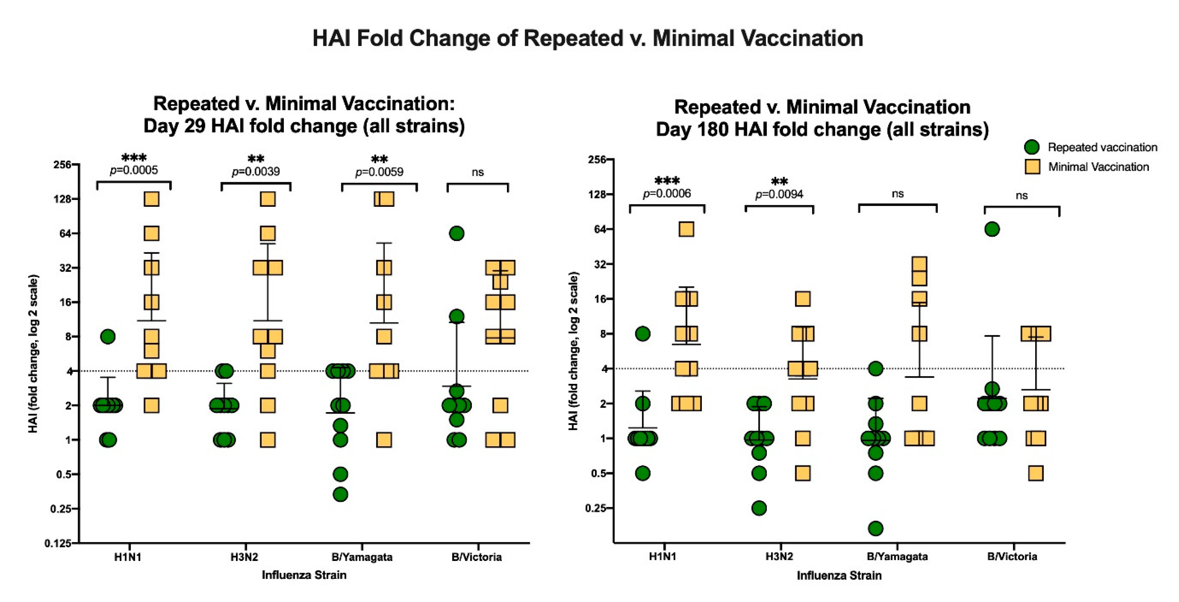 Vaccines 08 00663 g004