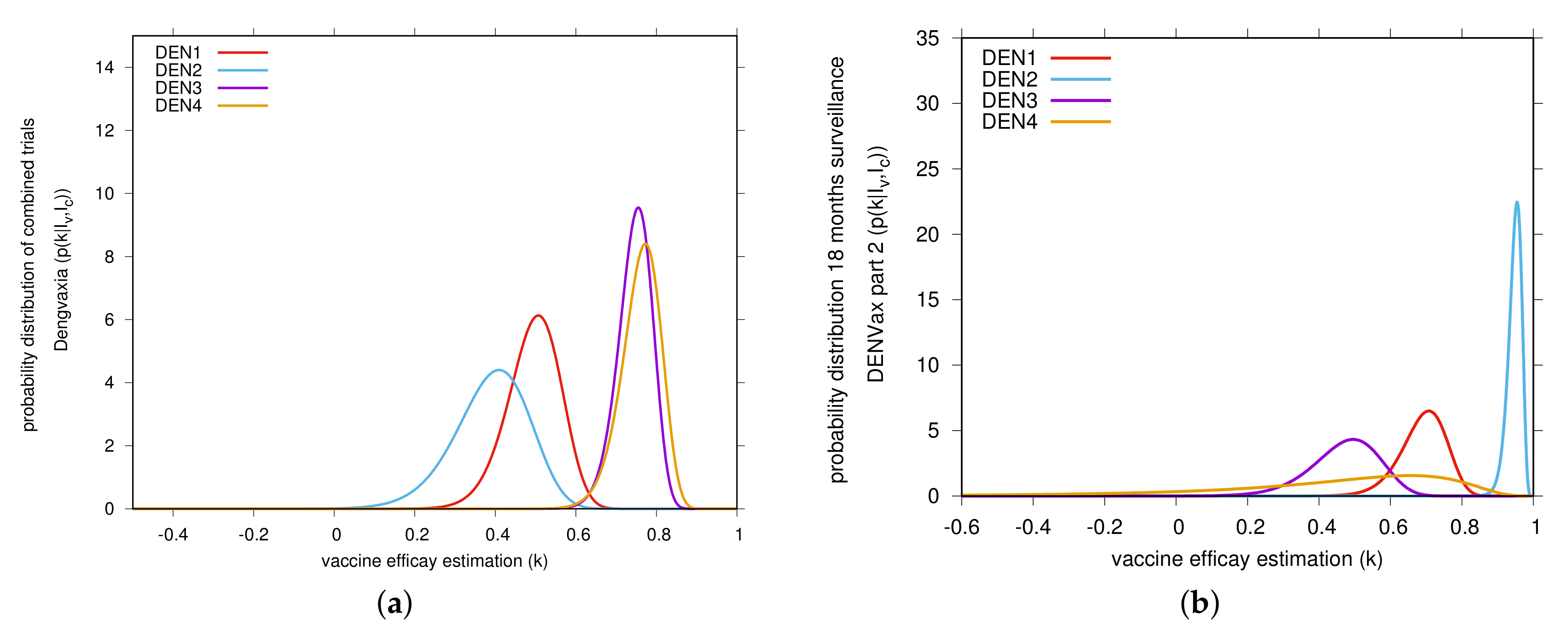 Vaccines 08 00674 g003 Vaccines 08 00674 g003