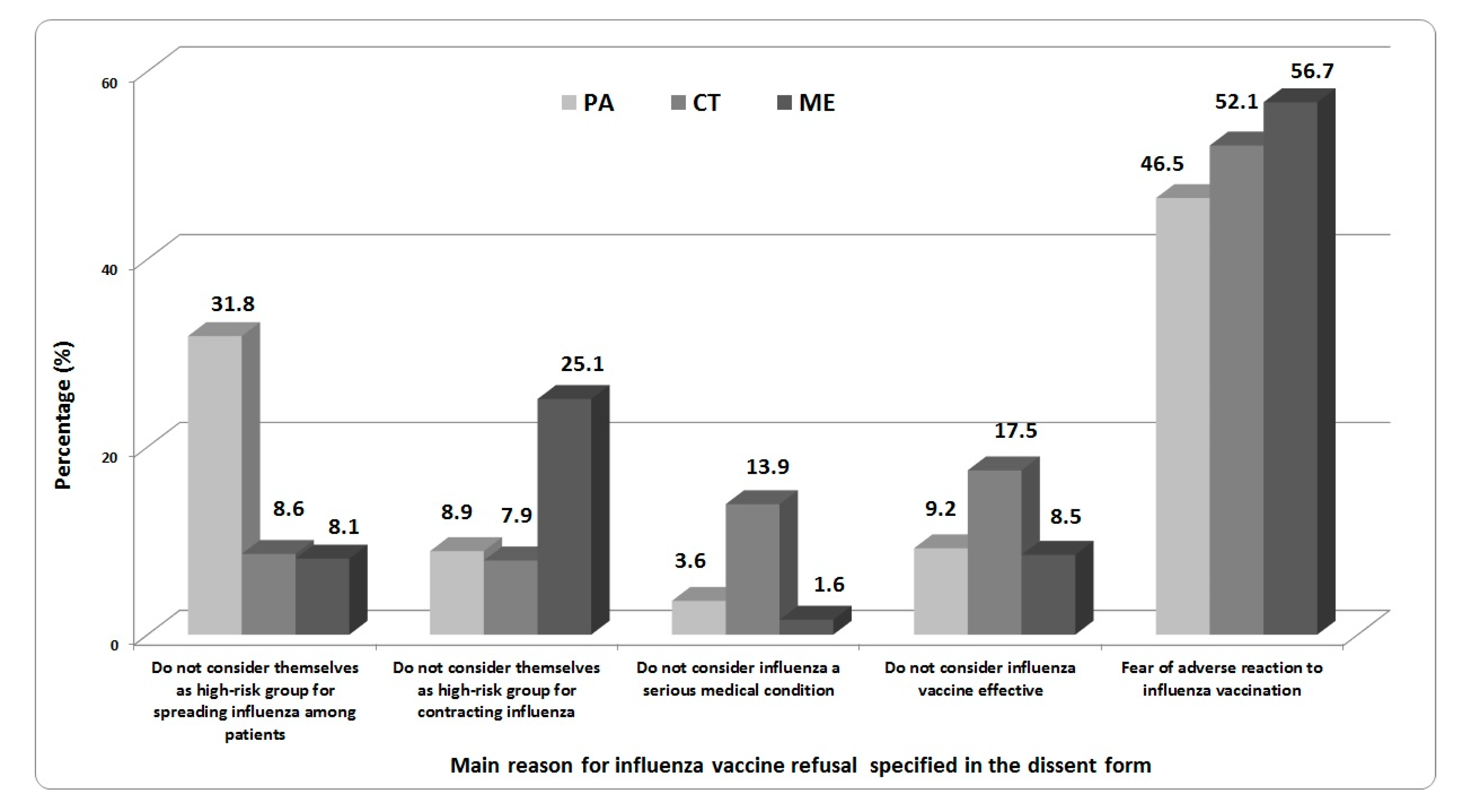Vaccines Free Full Text Attitudes And Perception Of Healthcare Workers Concerning Influenza Vaccination During The 19 Season A Survey Of Sicilian University Hospitals Html