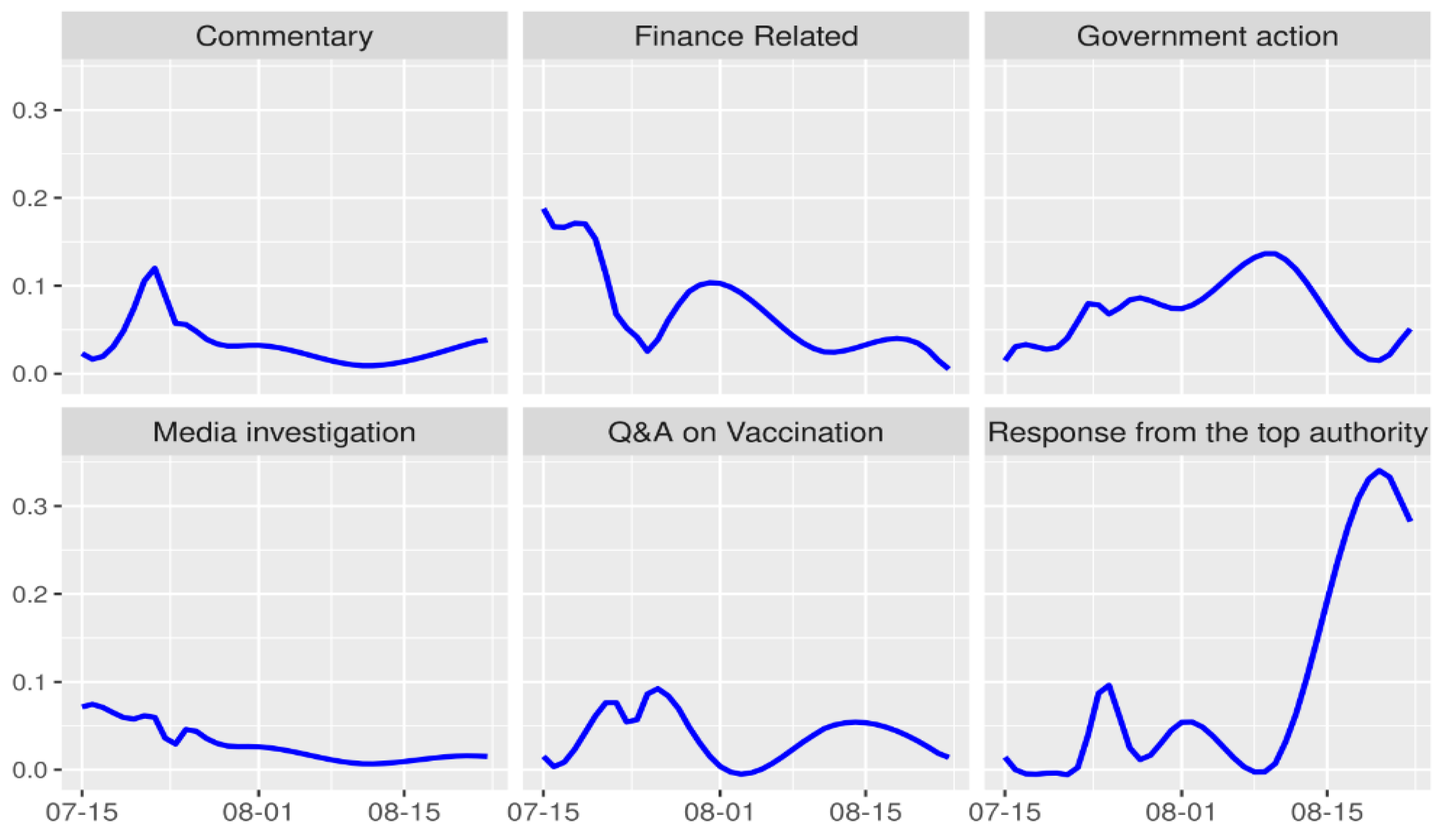 Vaccines 08 00691 g004 Vaccines 08 00691 g004