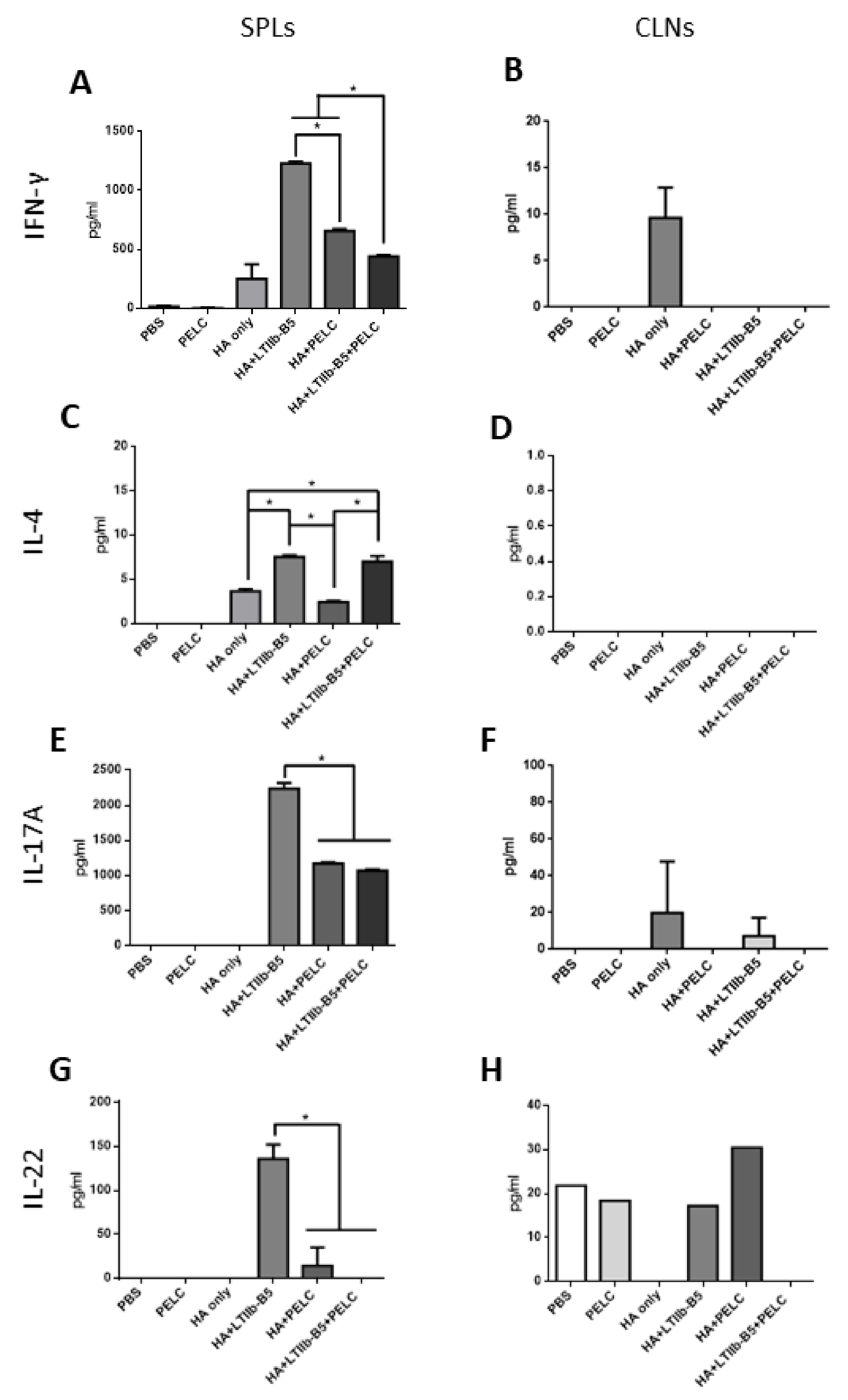 Vaccines 08 00710 g005