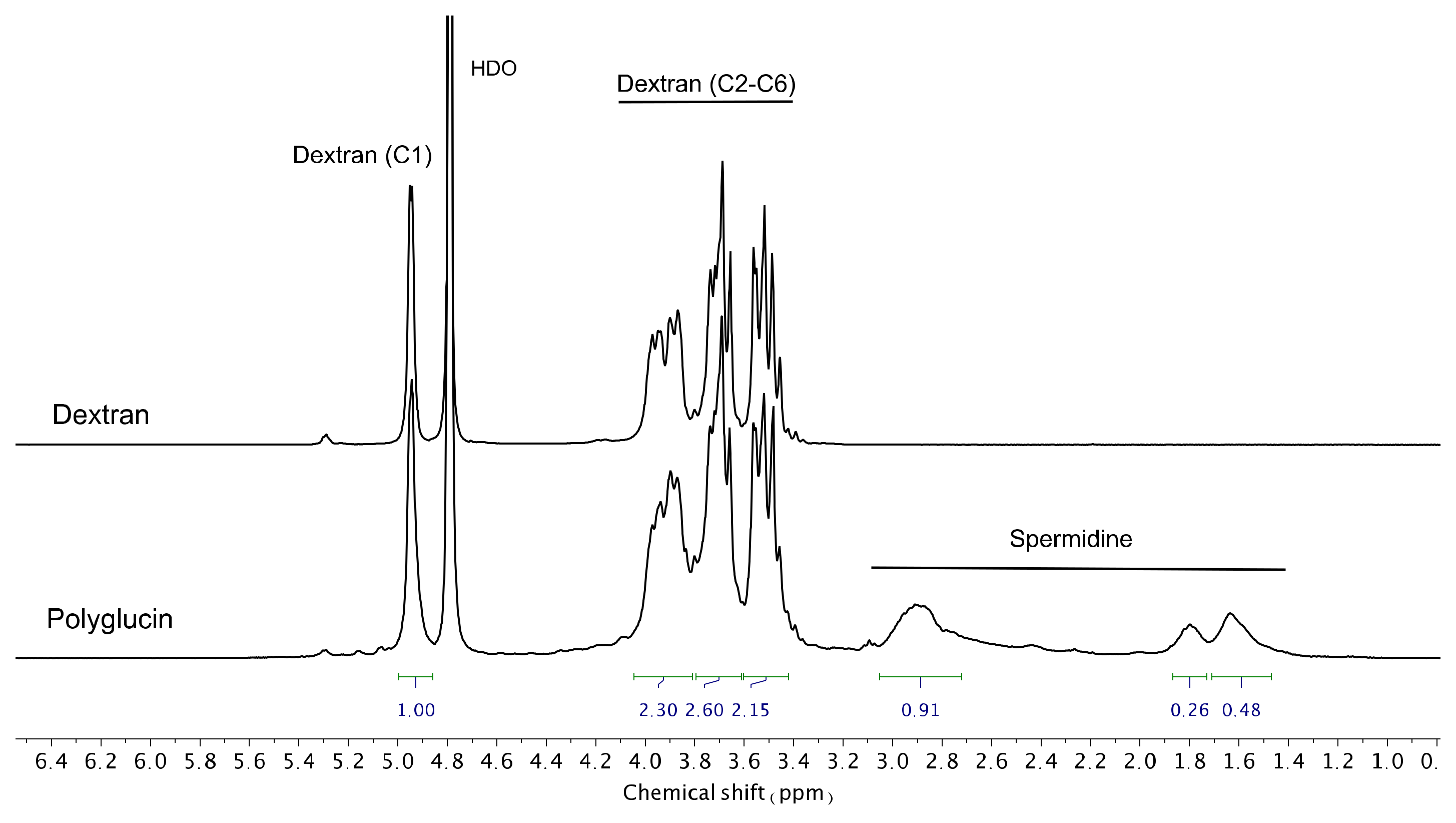 Vaccines 08 00718 g002 Vaccines 08 00718 g002