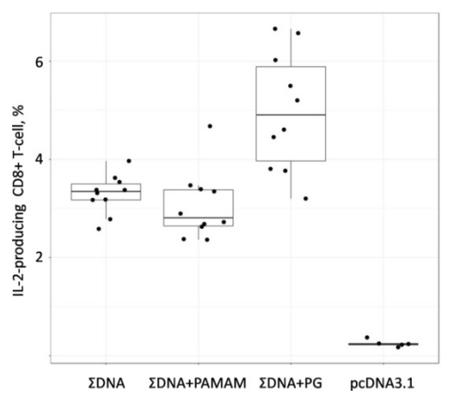 Vaccines 08 00718 g006 Vaccines 08 00718 g006