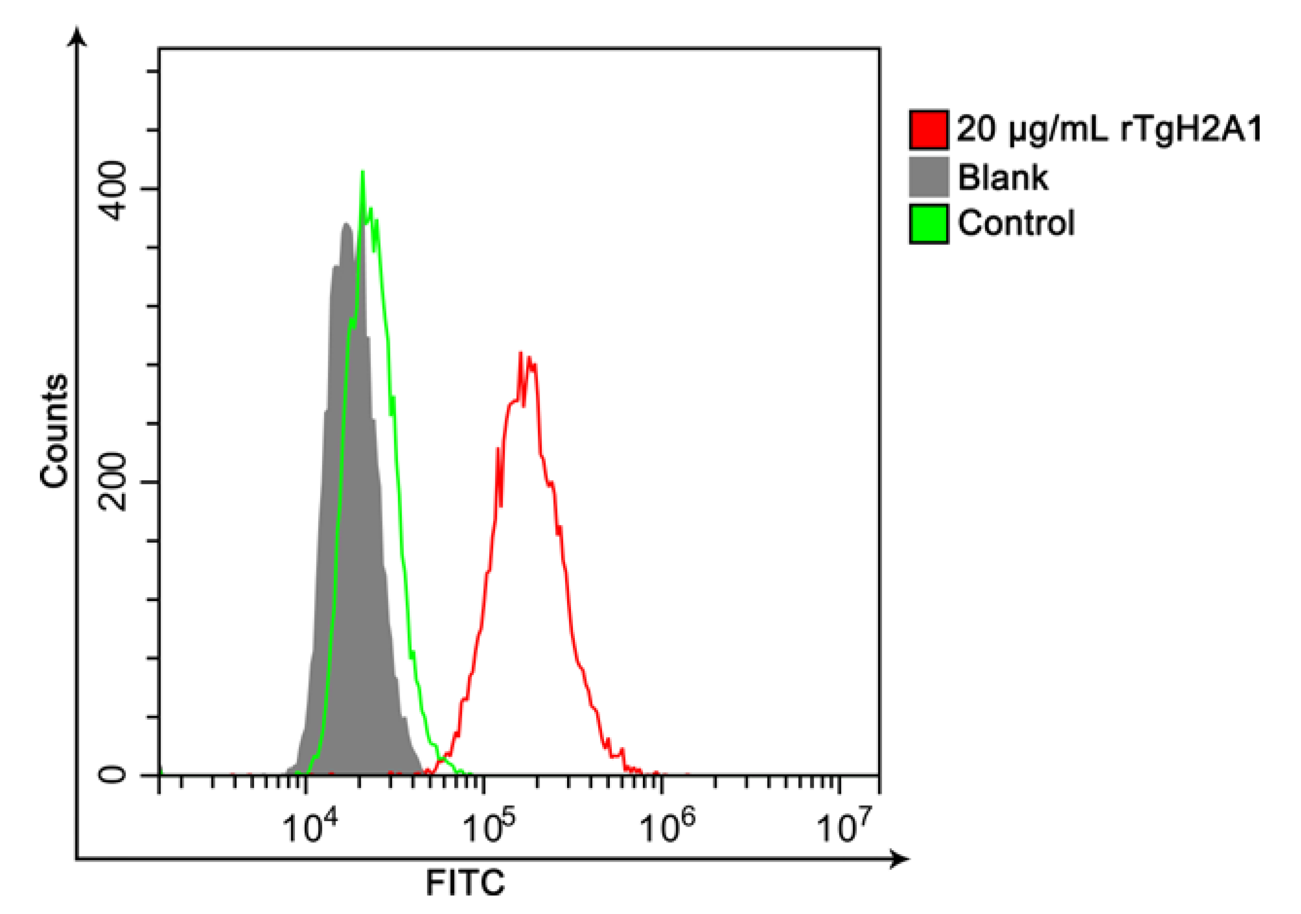 Vaccines 08 00731 g002