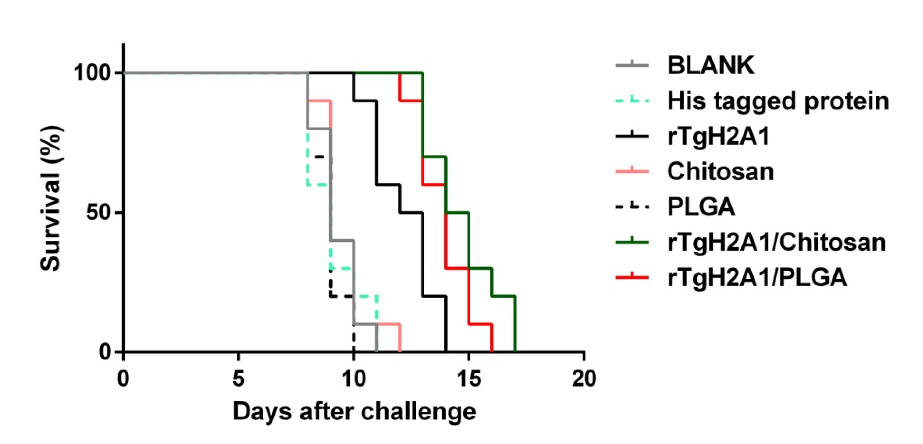 Vaccines 08 00731 g009
