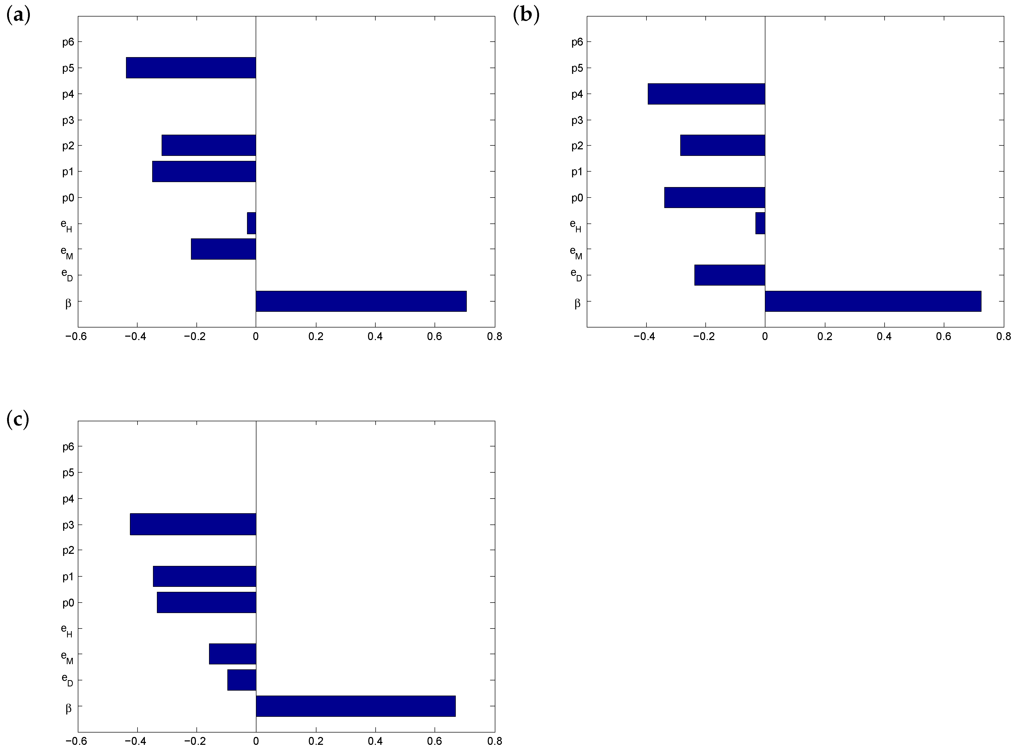 Vaccines 08 00761 g002 Vaccines 08 00761 g002