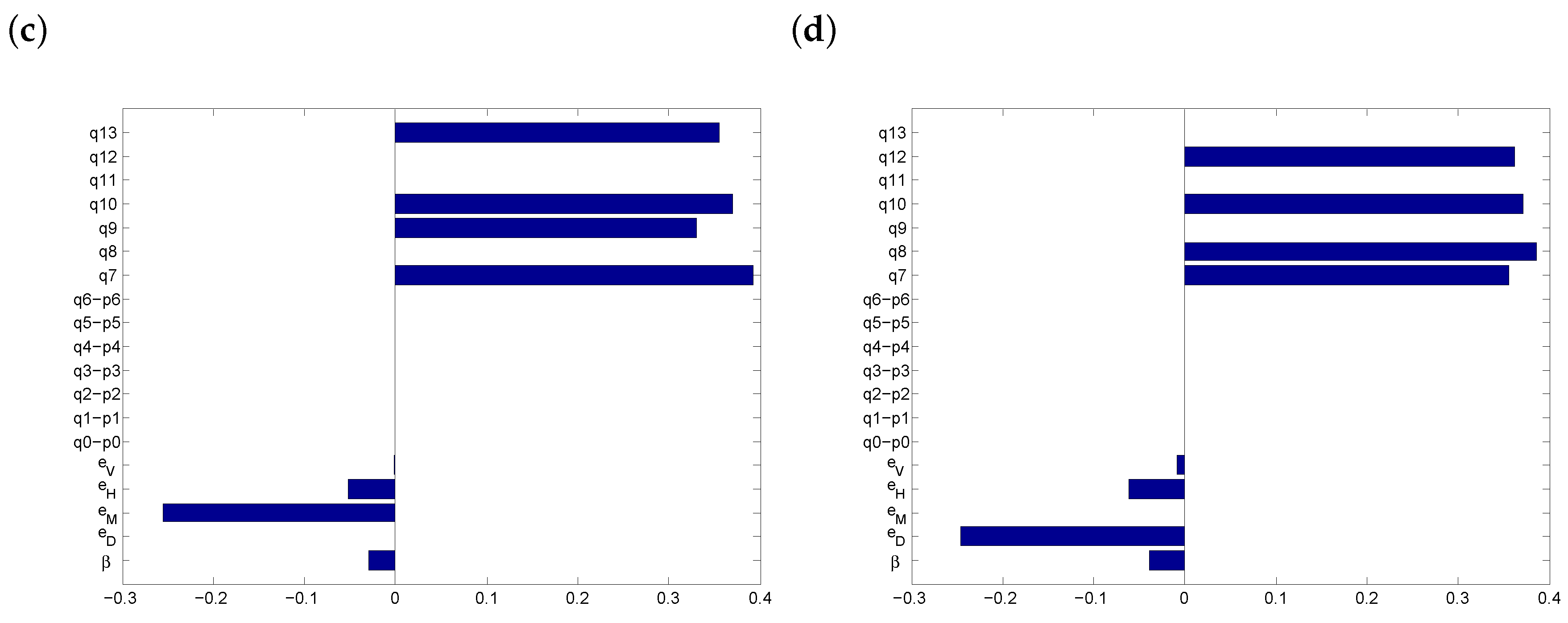 Vaccines 08 00761 g007b Vaccines 08 00761 g007b
