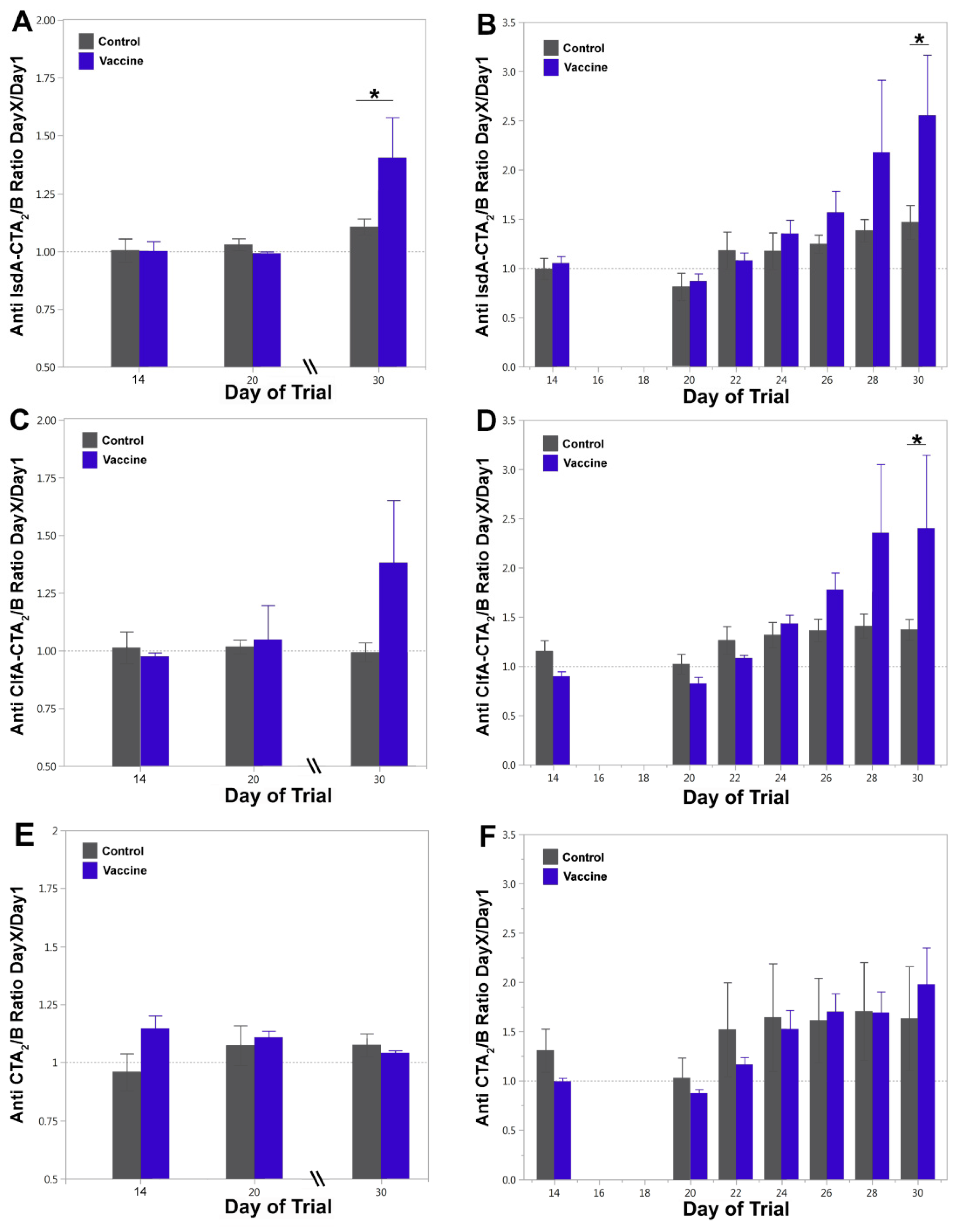 Vaccines 09 00006 g004