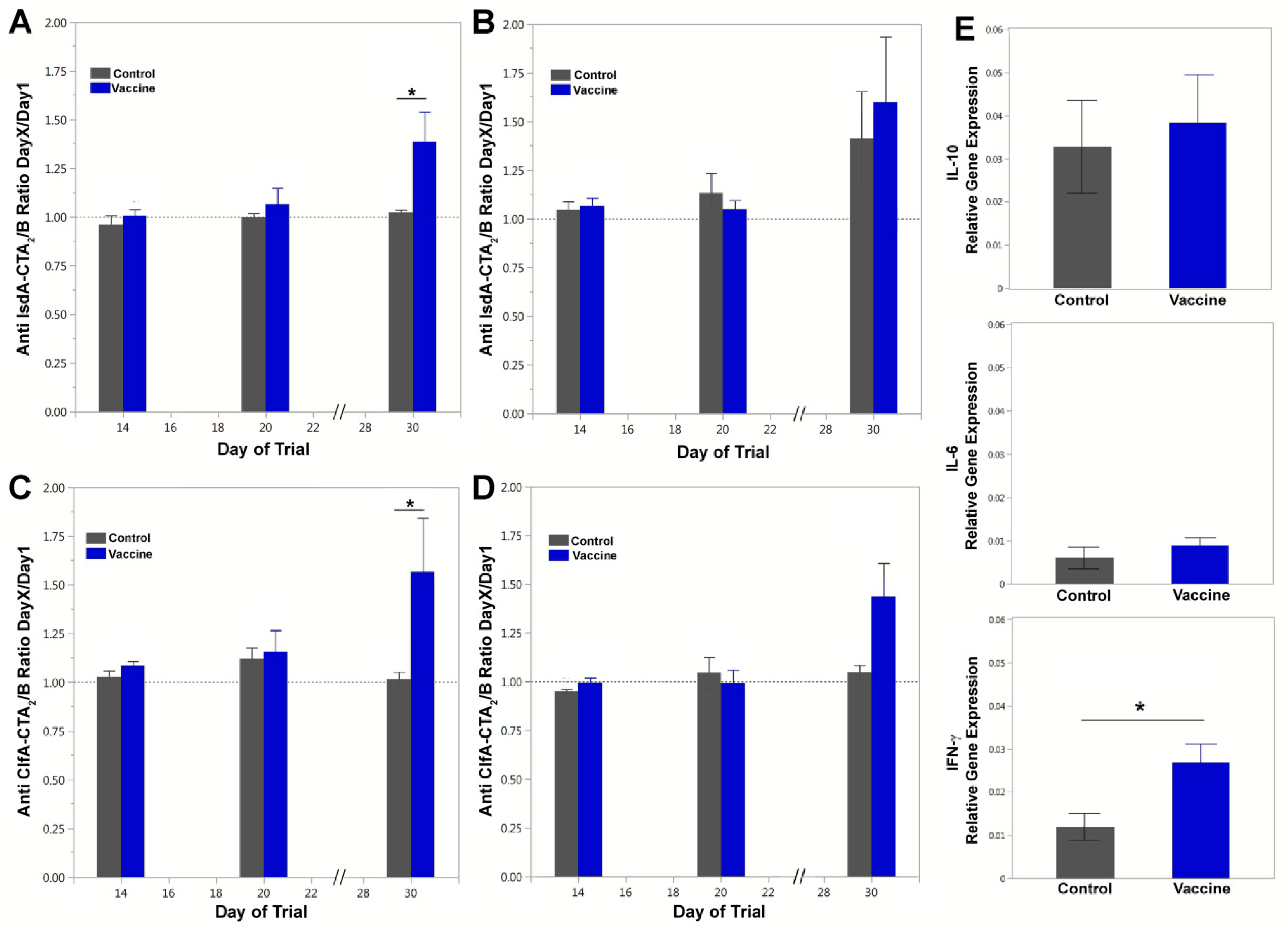 Vaccines 09 00006 g005