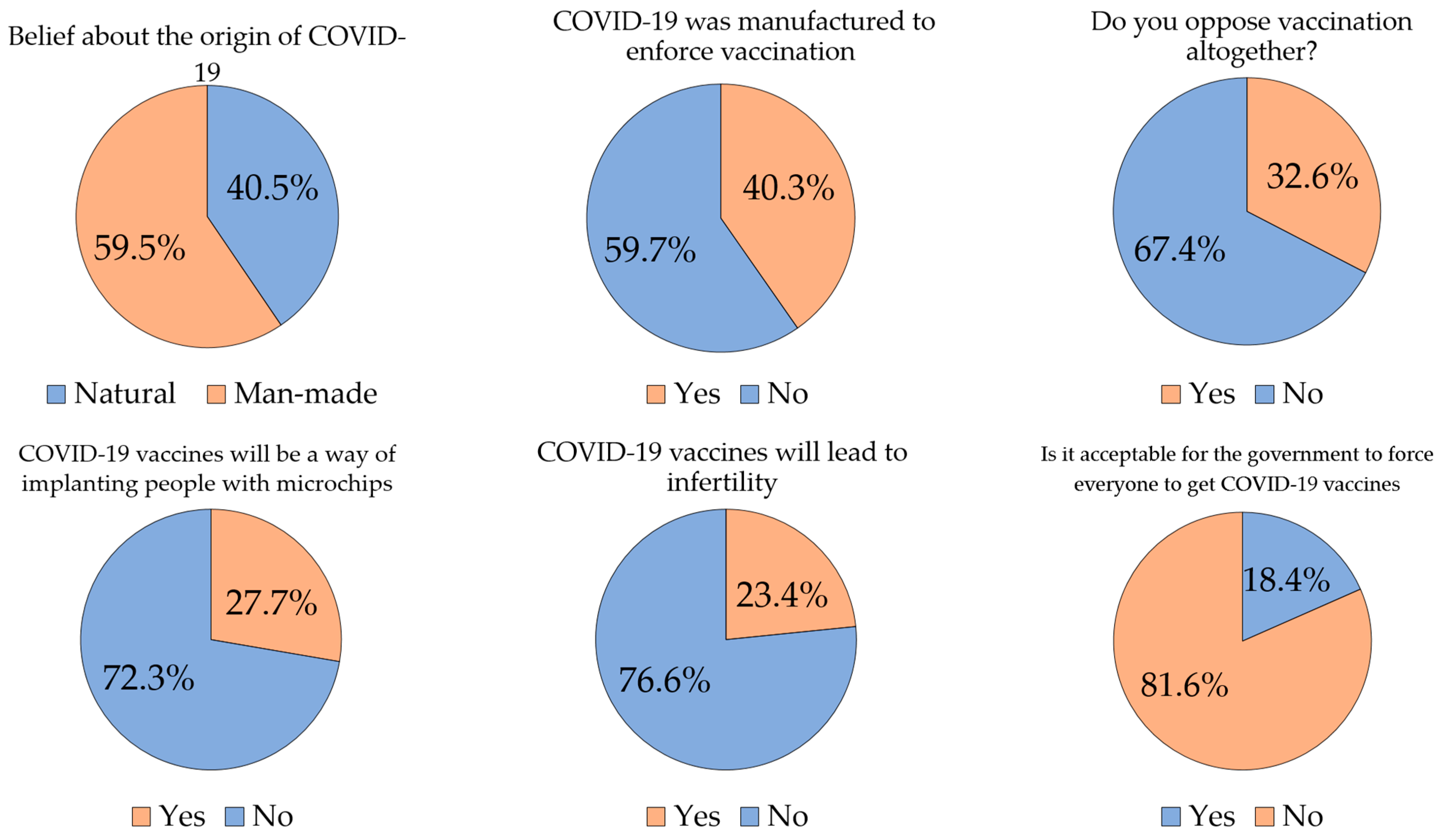 Vaccines | Free Full-Text | High Rates of COVID-19 Vaccine Hesitancy and  Its Association with Conspiracy Beliefs: A Study in Jordan and Kuwait among  Other Arab Countries | HTML