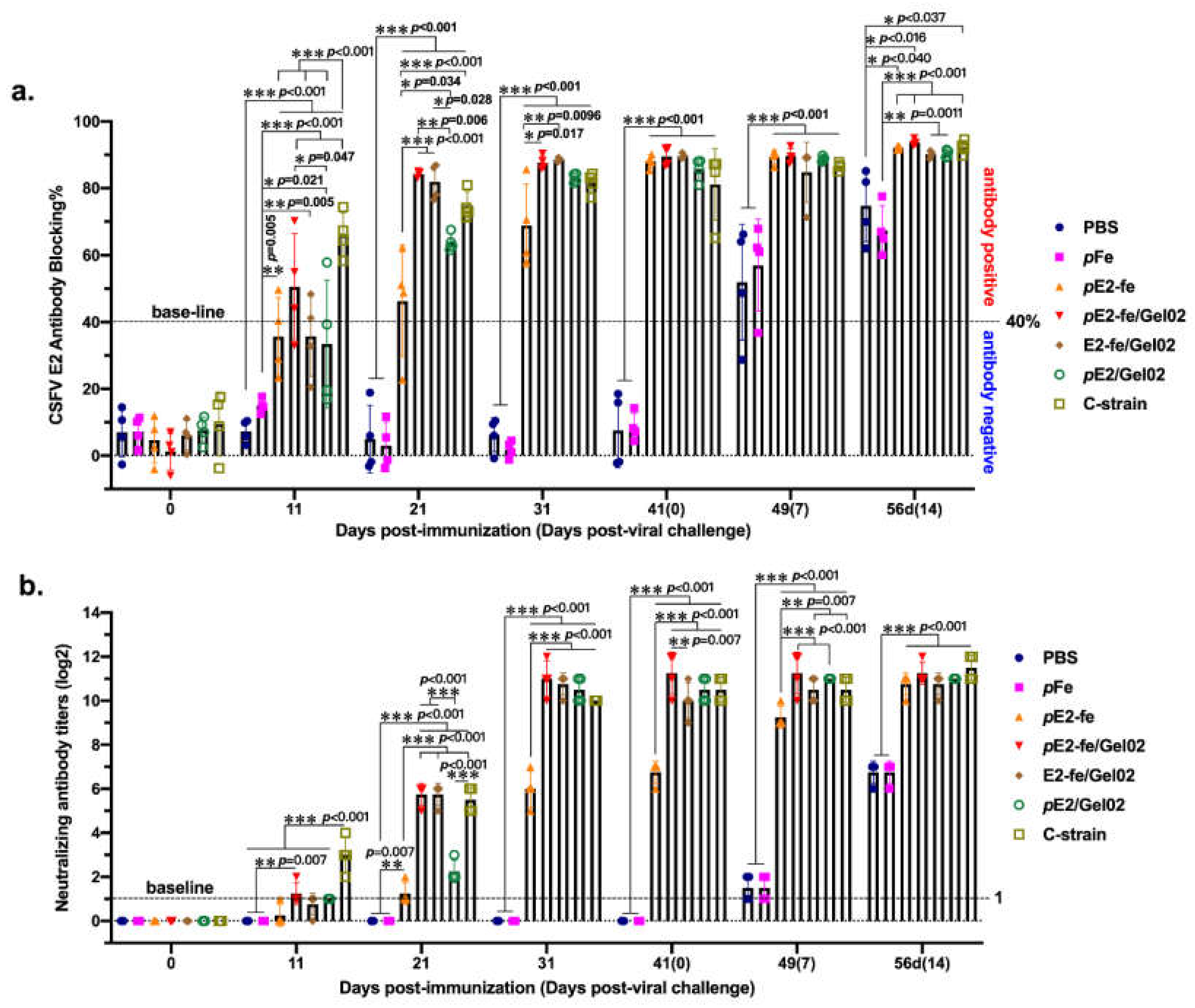 Vaccines 09 00045 g003 Vaccines 09 00045 g003