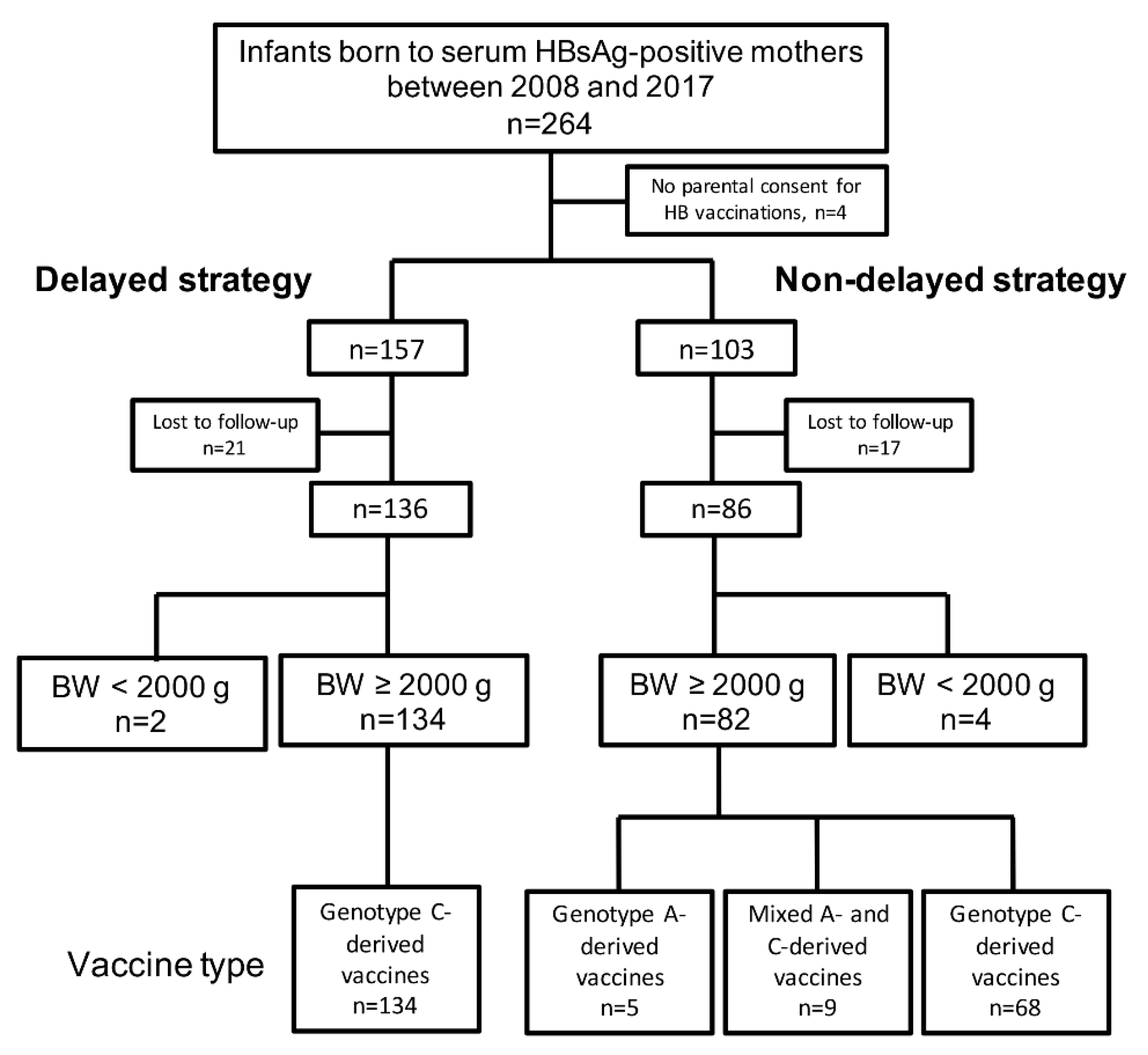 Vaccines 09 00058 g002 Vaccines 09 00058 g002