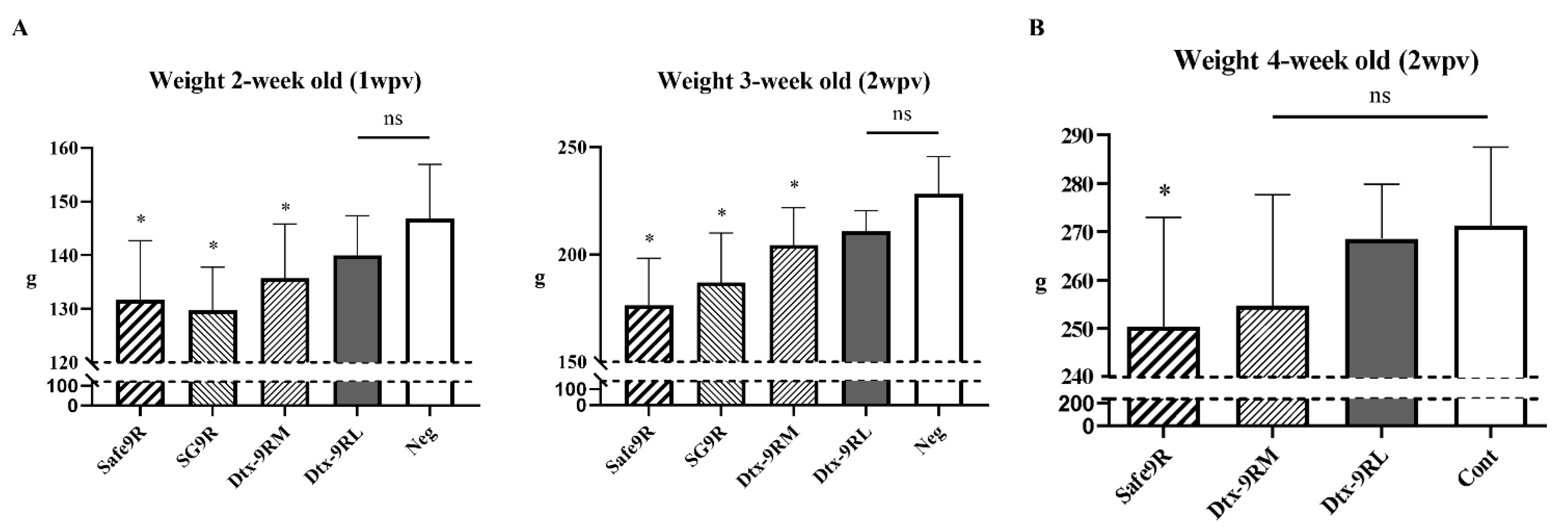 Vaccines 09 00122 g004