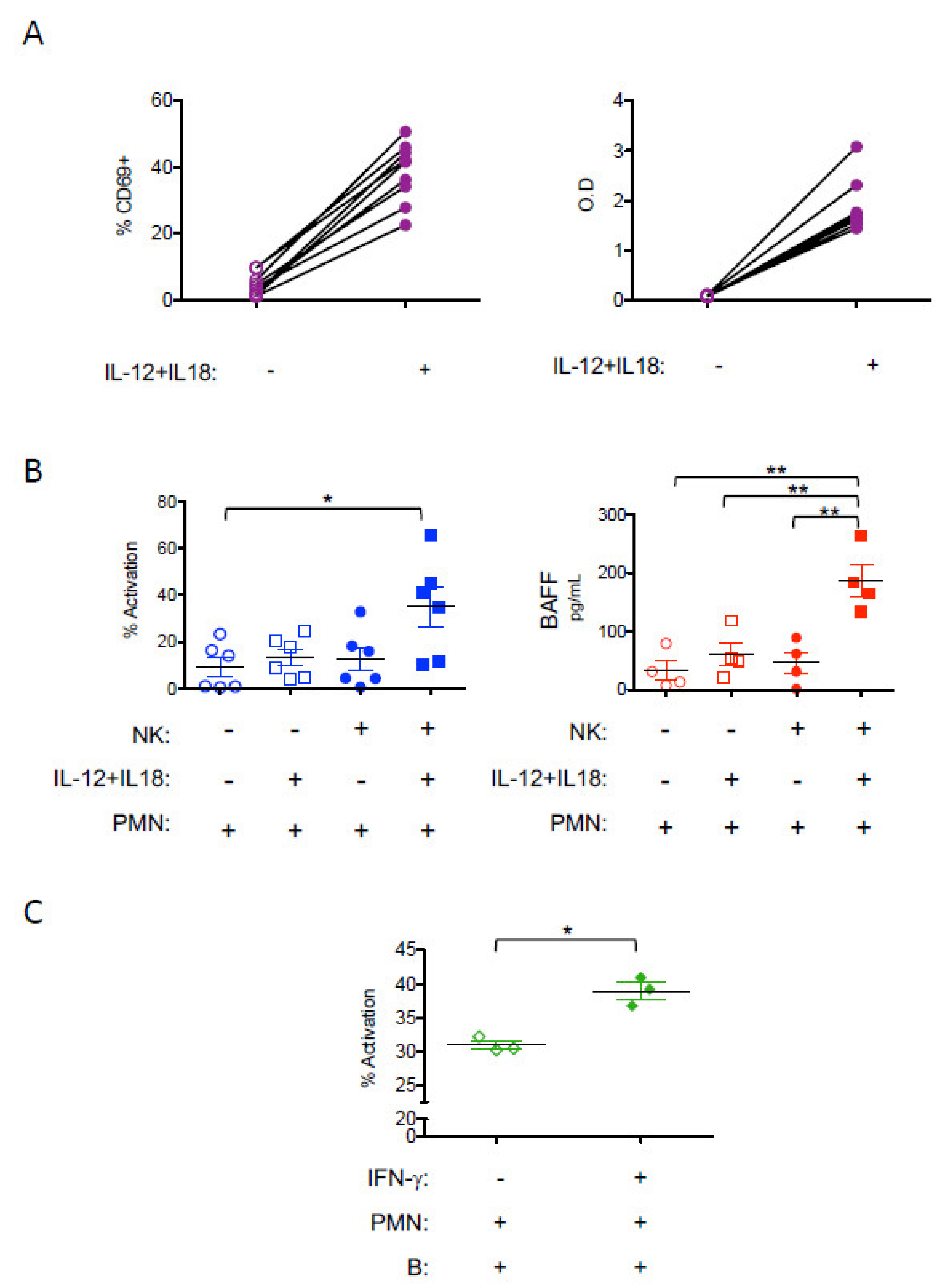 Vaccines 09 00137 g006
