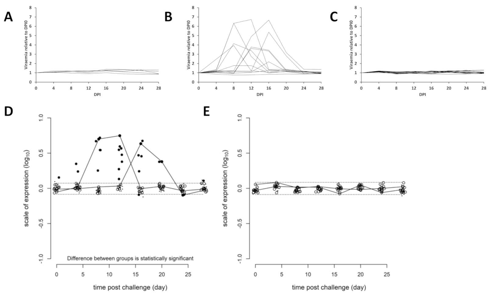 Vaccines 09 00163 g004