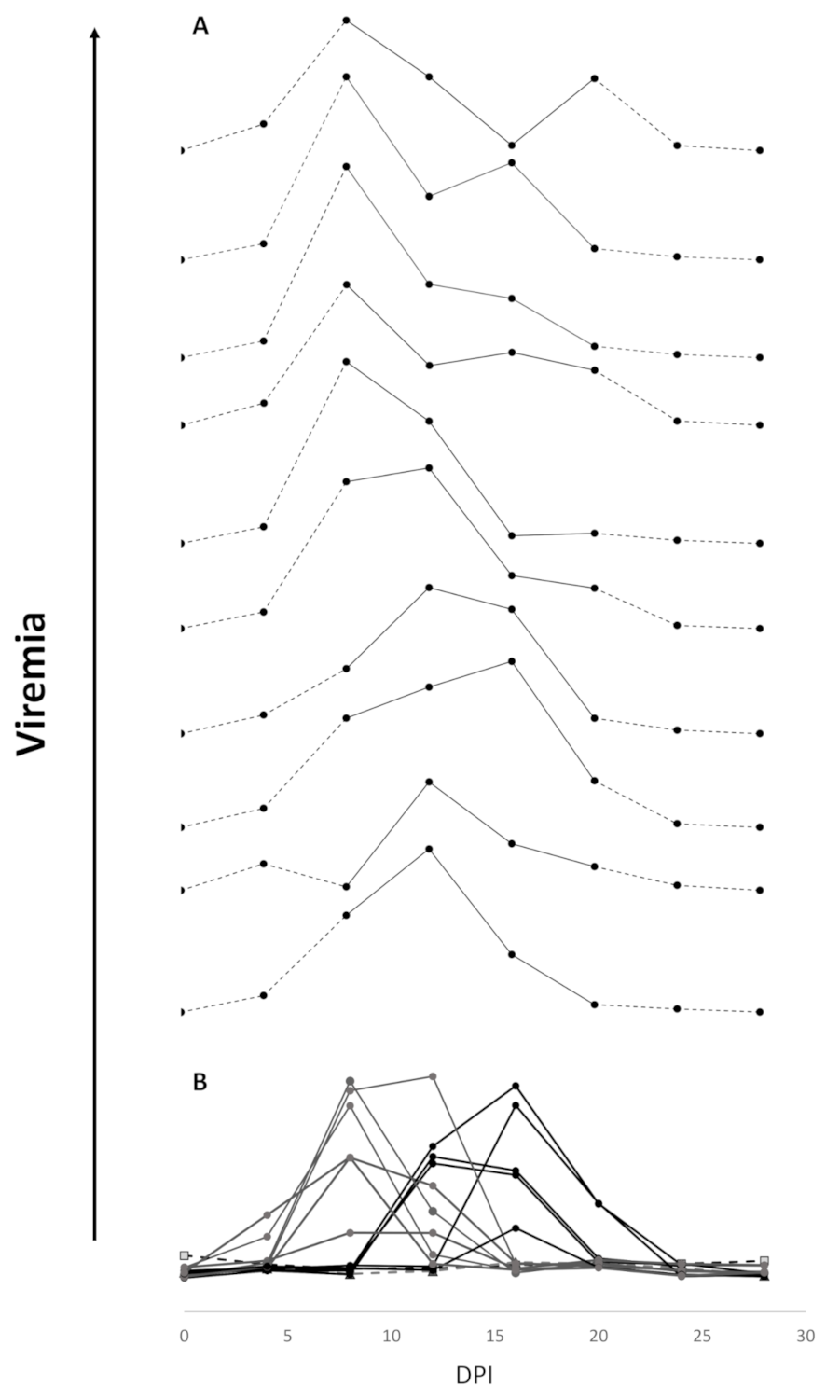 Vaccines 09 00163 g005