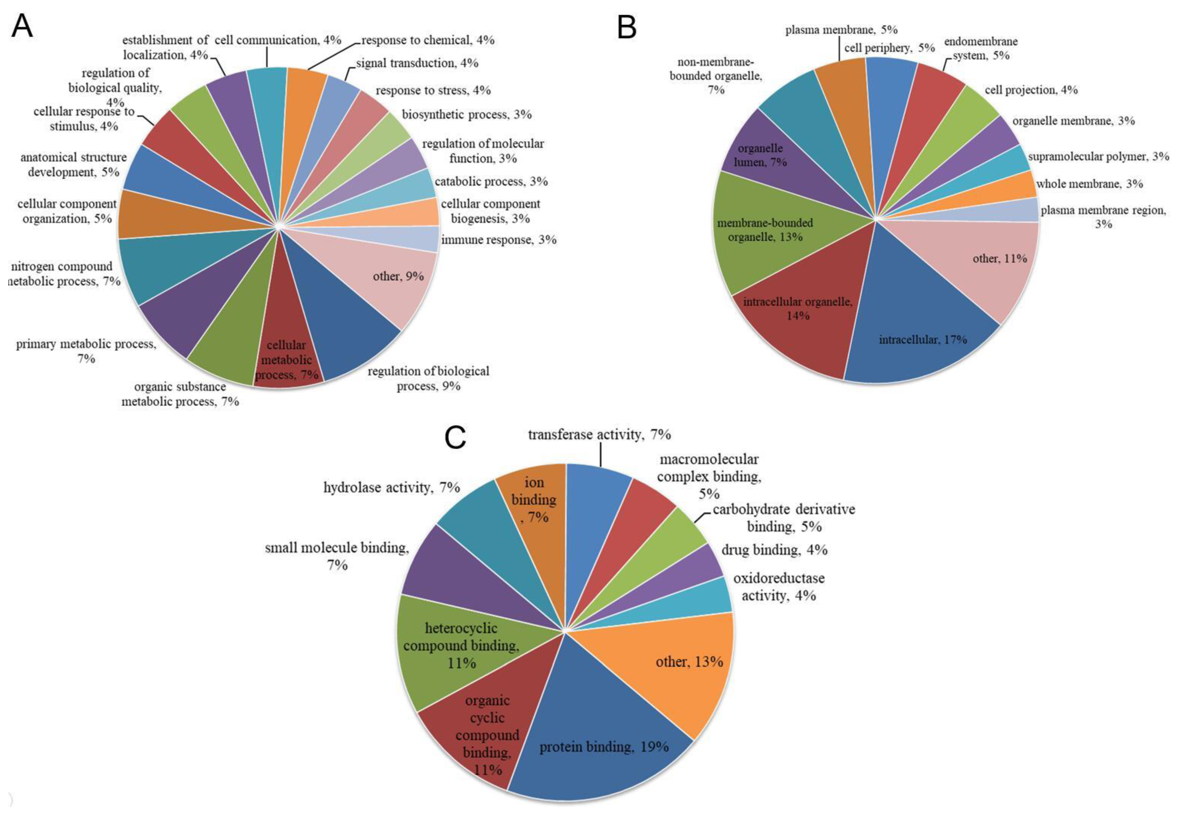 Vaccines 09 00164 g003