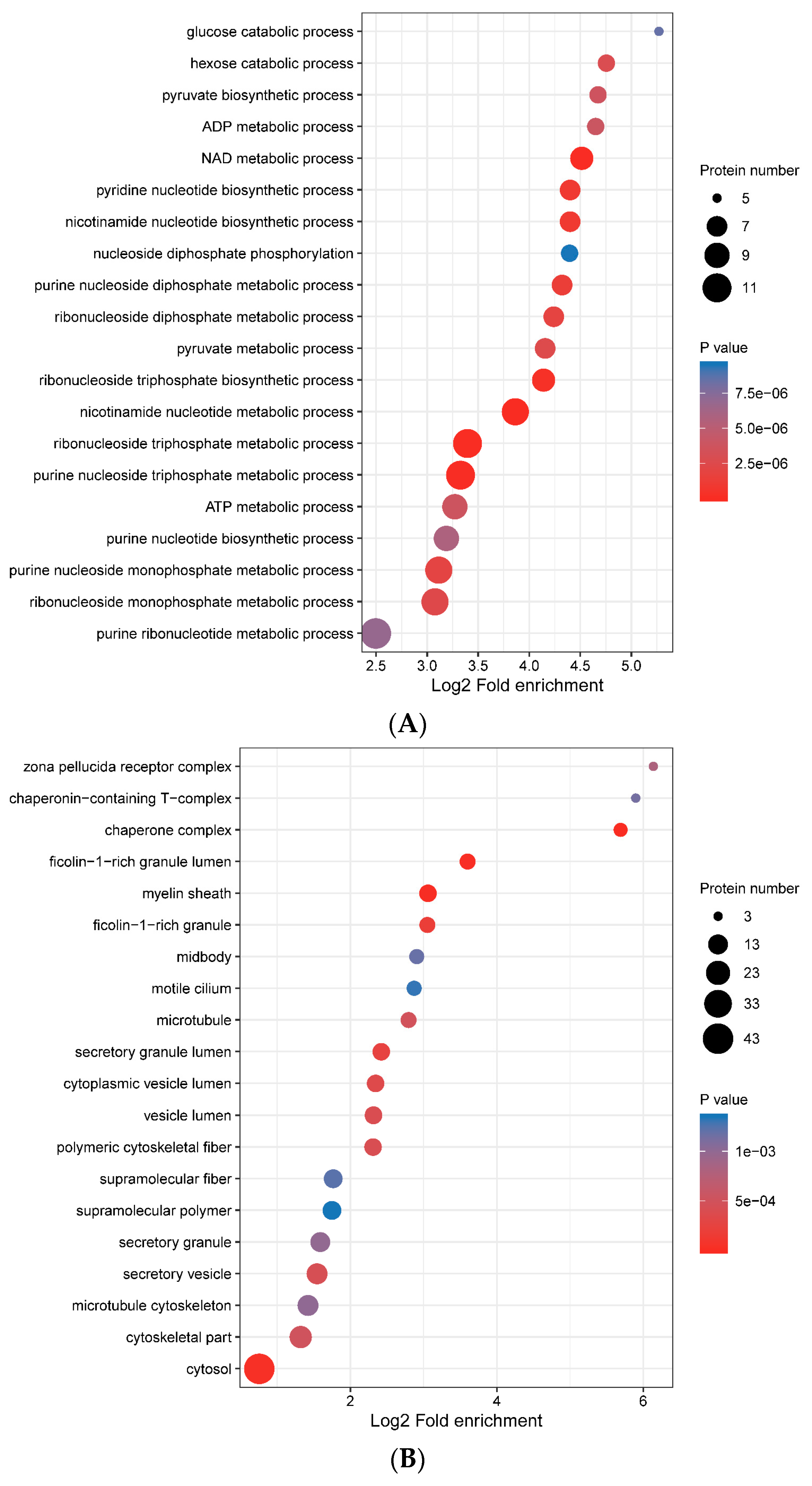 Vaccines 09 00164 g005a
