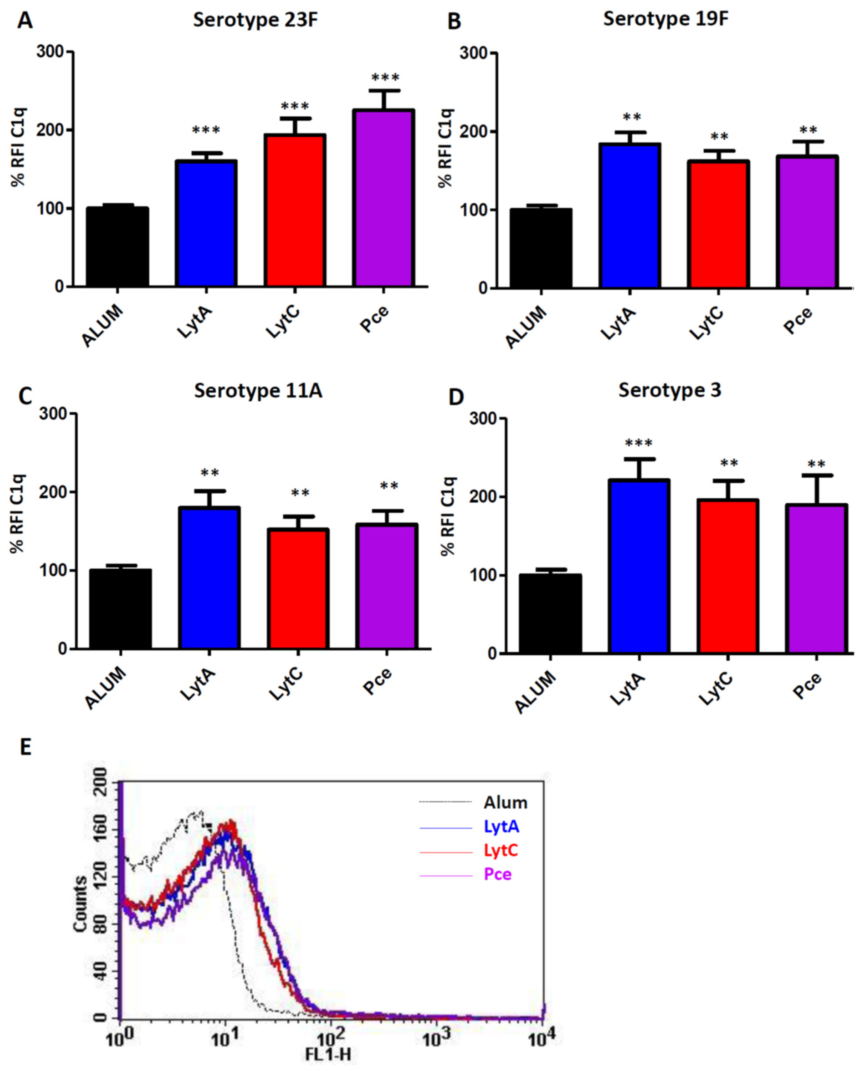 Vaccines 09 00186 g002