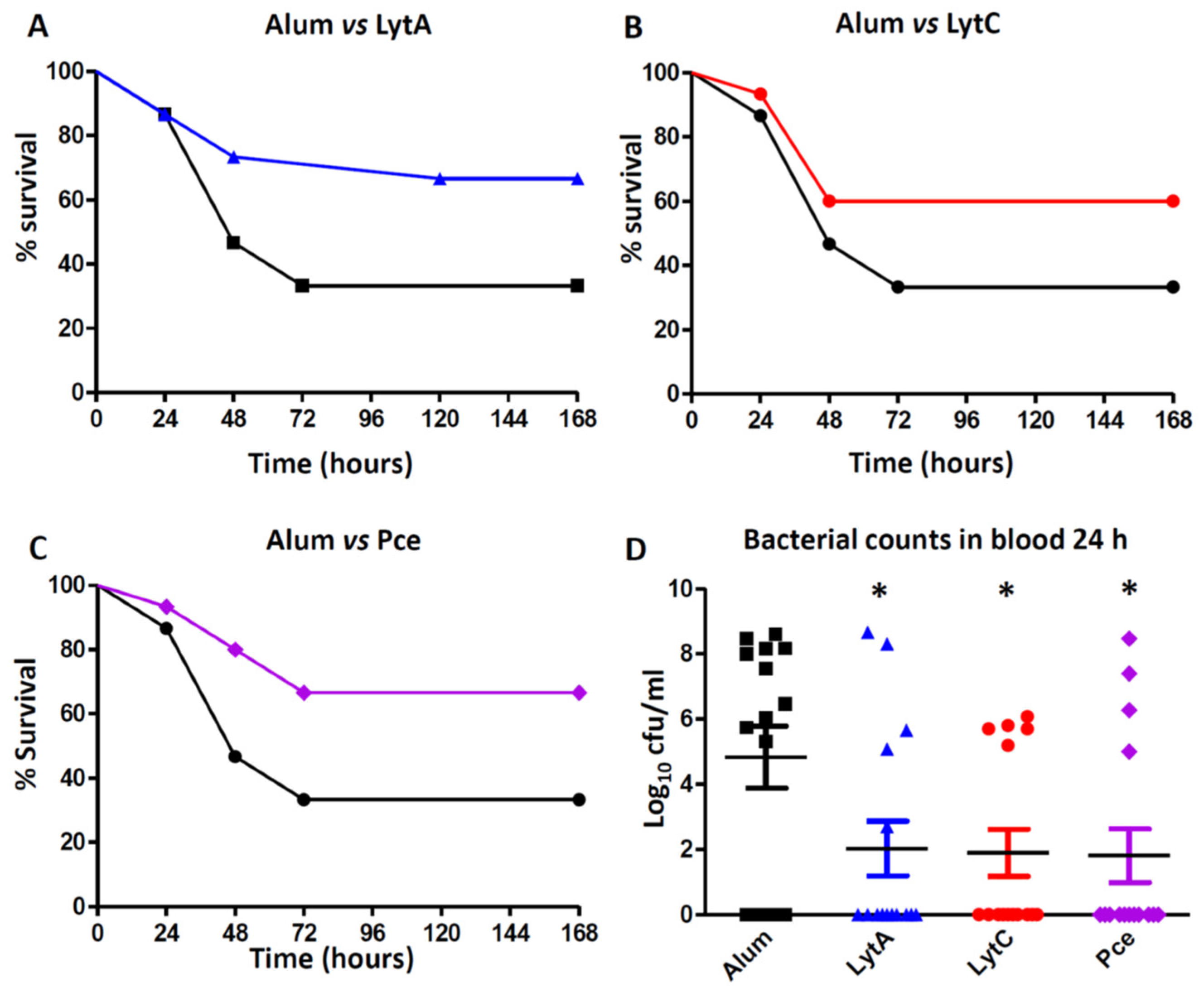 Vaccines 09 00186 g005
