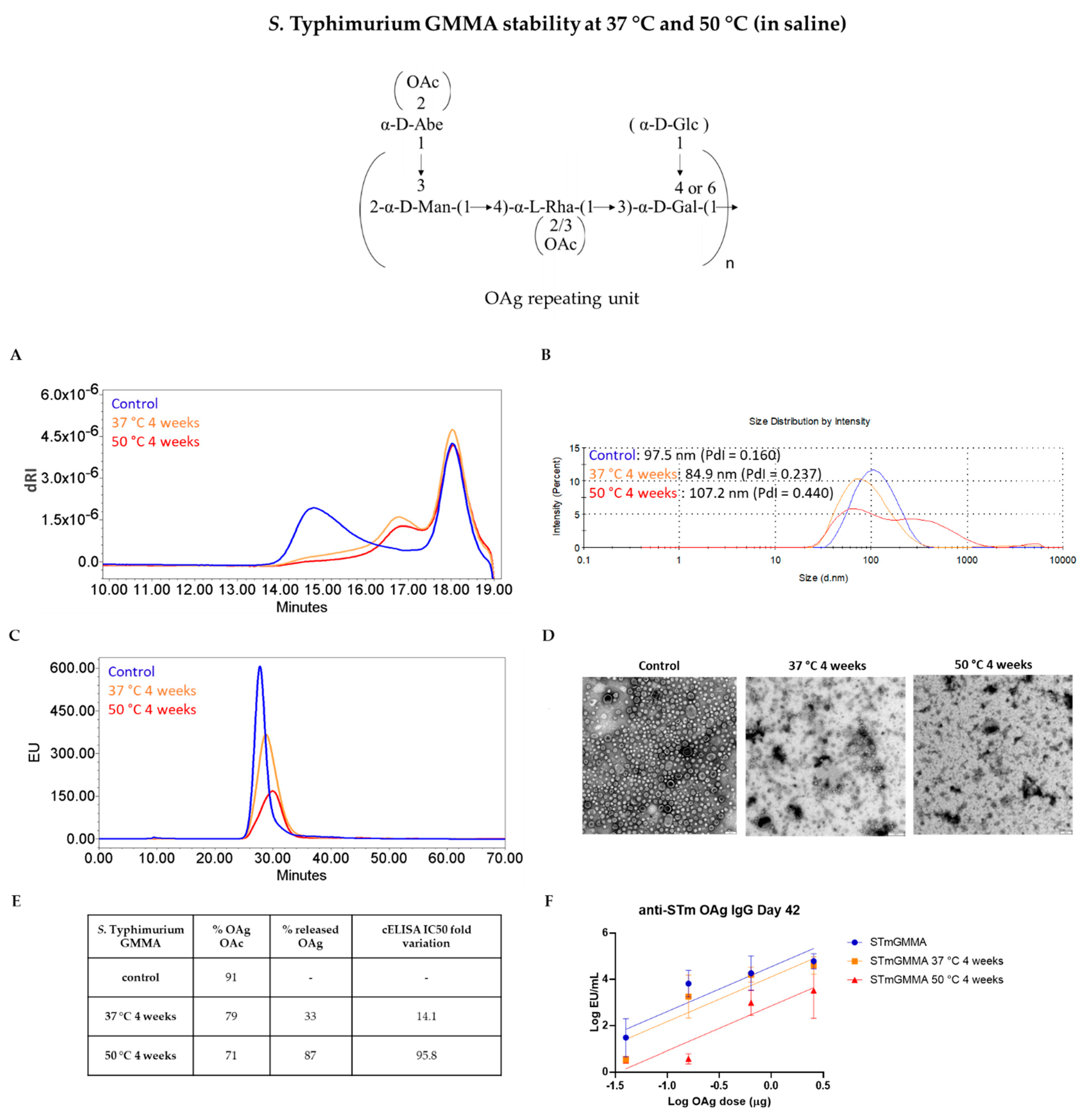 Vaccines 09 00229 g003