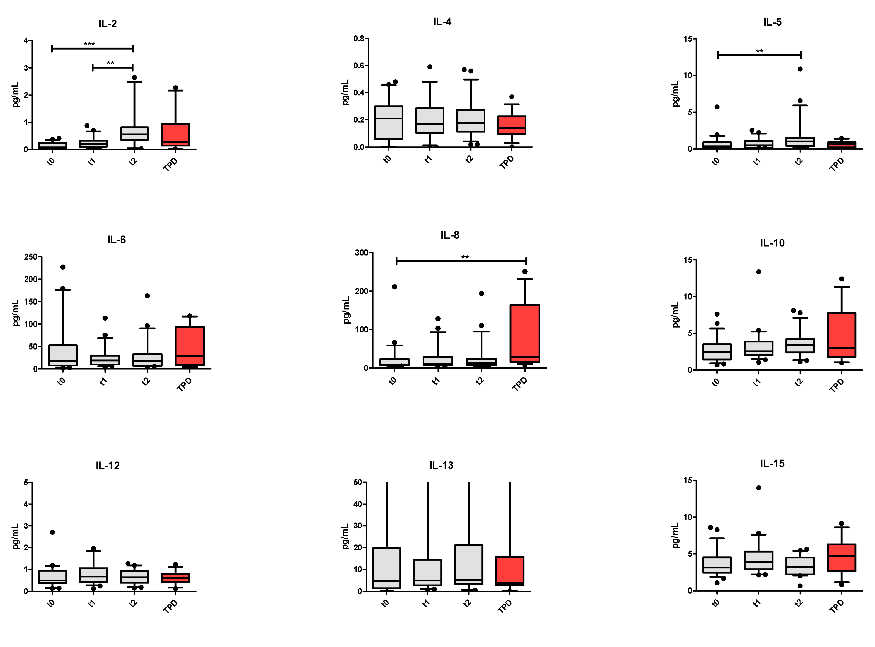 Vaccines 09 00235 g007a Vaccines 09 00235 g007a