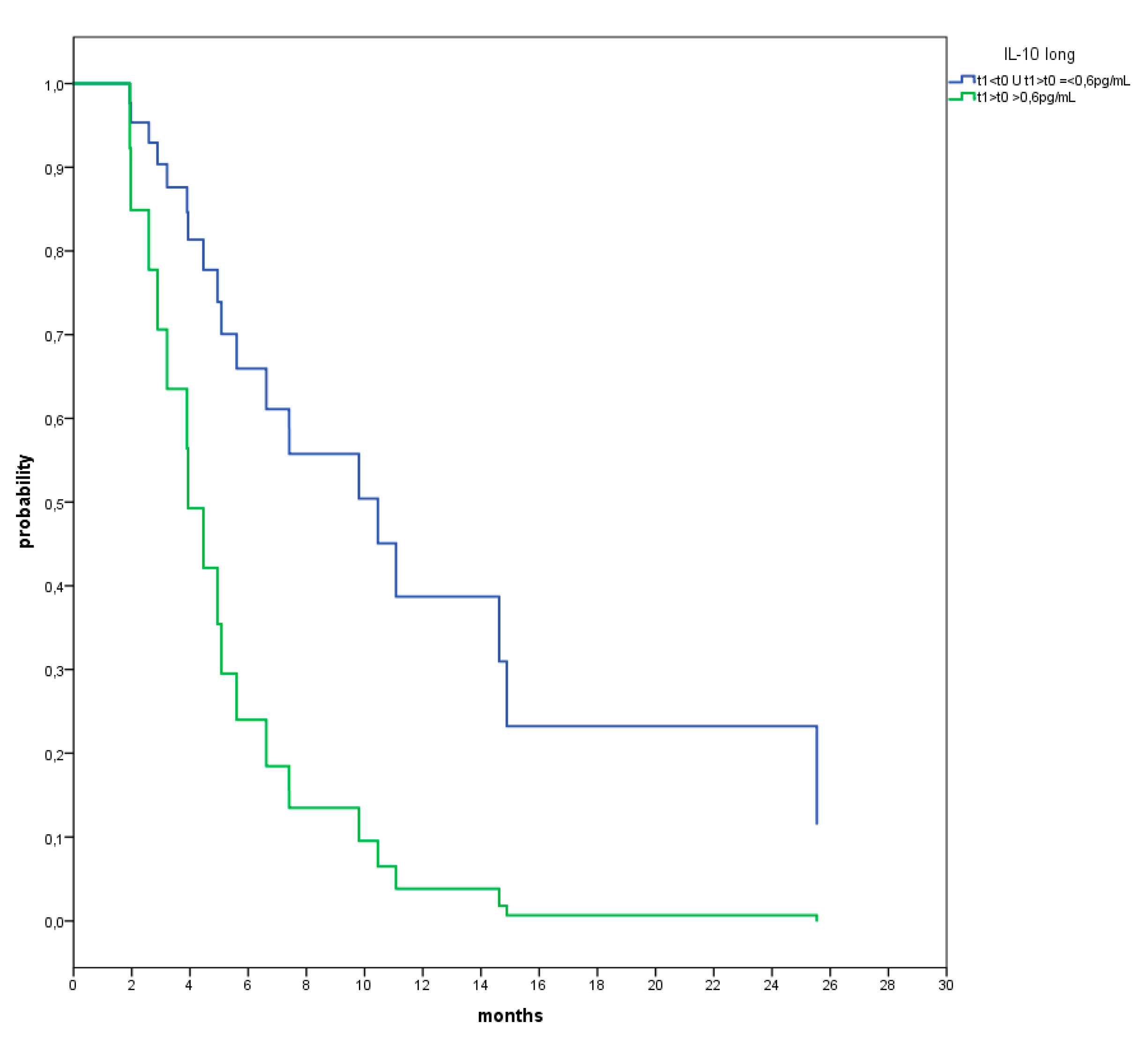 Vaccines 09 00235 g009 Vaccines 09 00235 g009