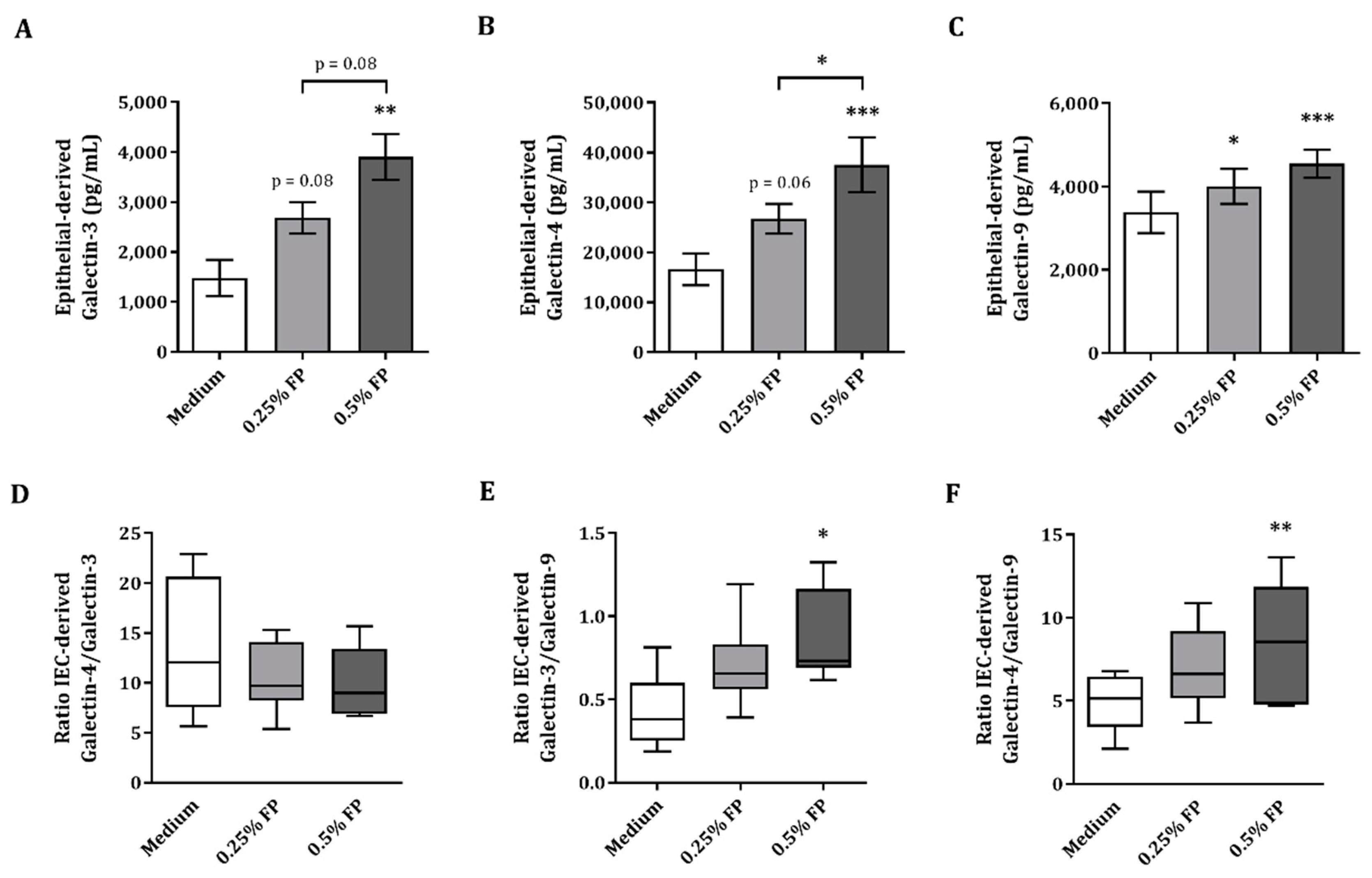 Vaccines 09 00254 g002