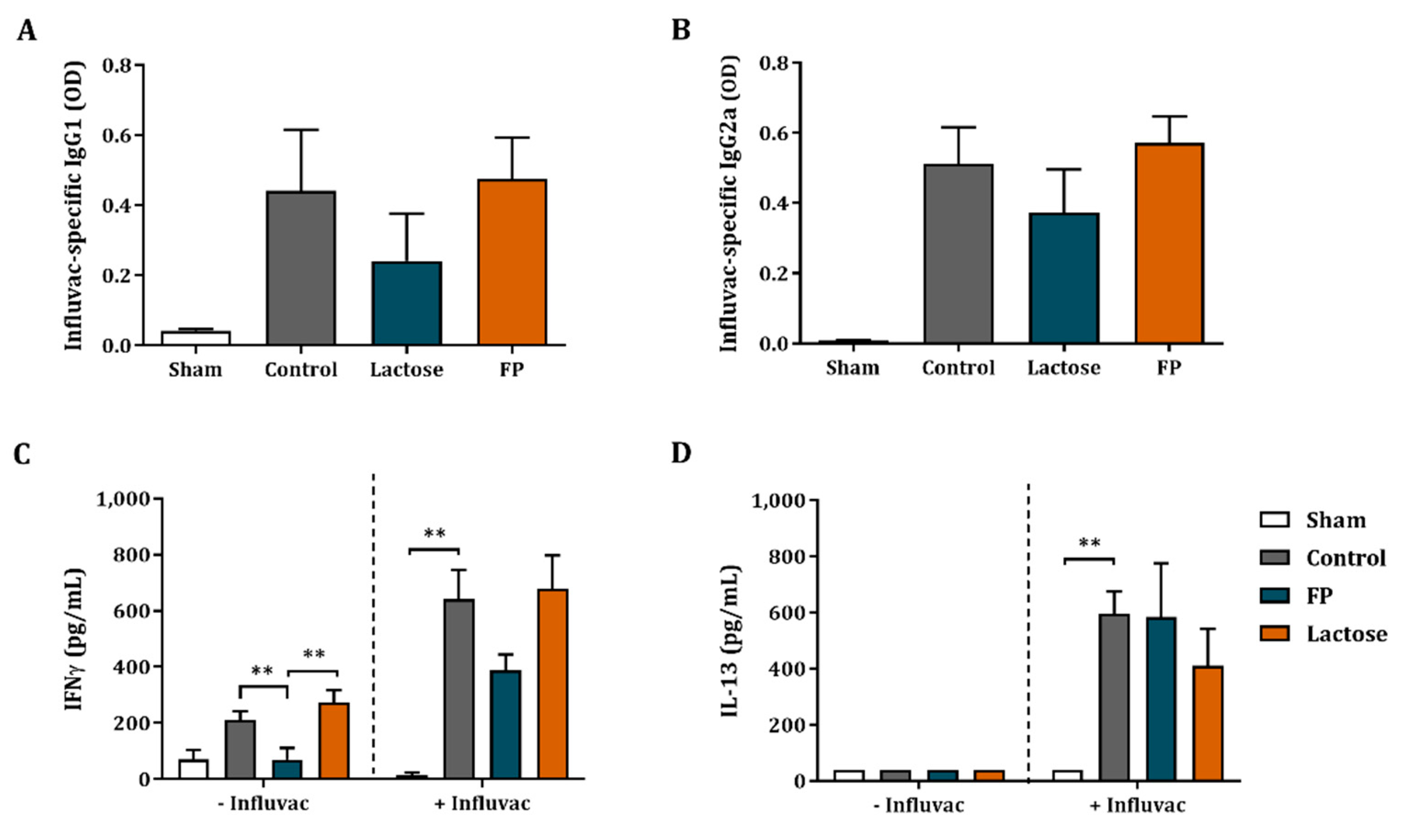 Vaccines 09 00254 g004