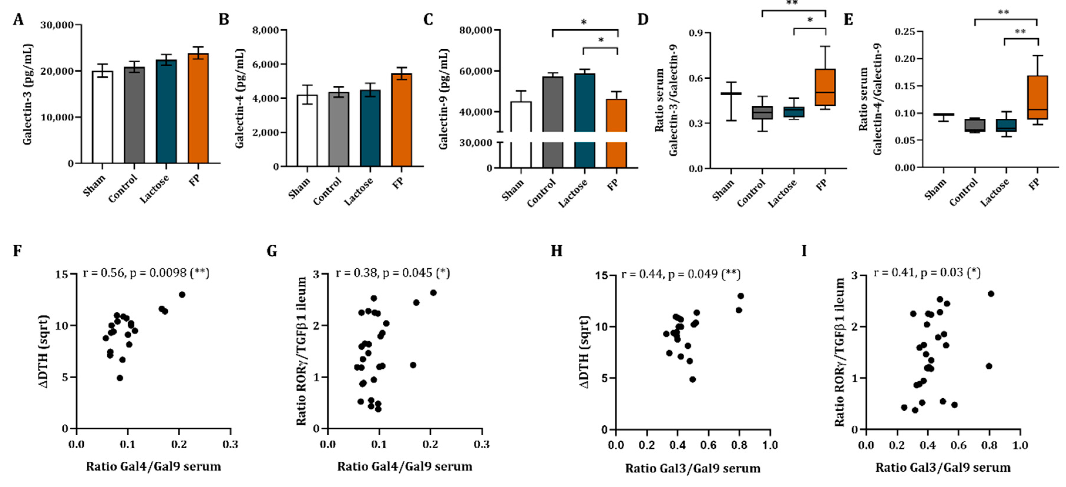 Vaccines 09 00254 g006