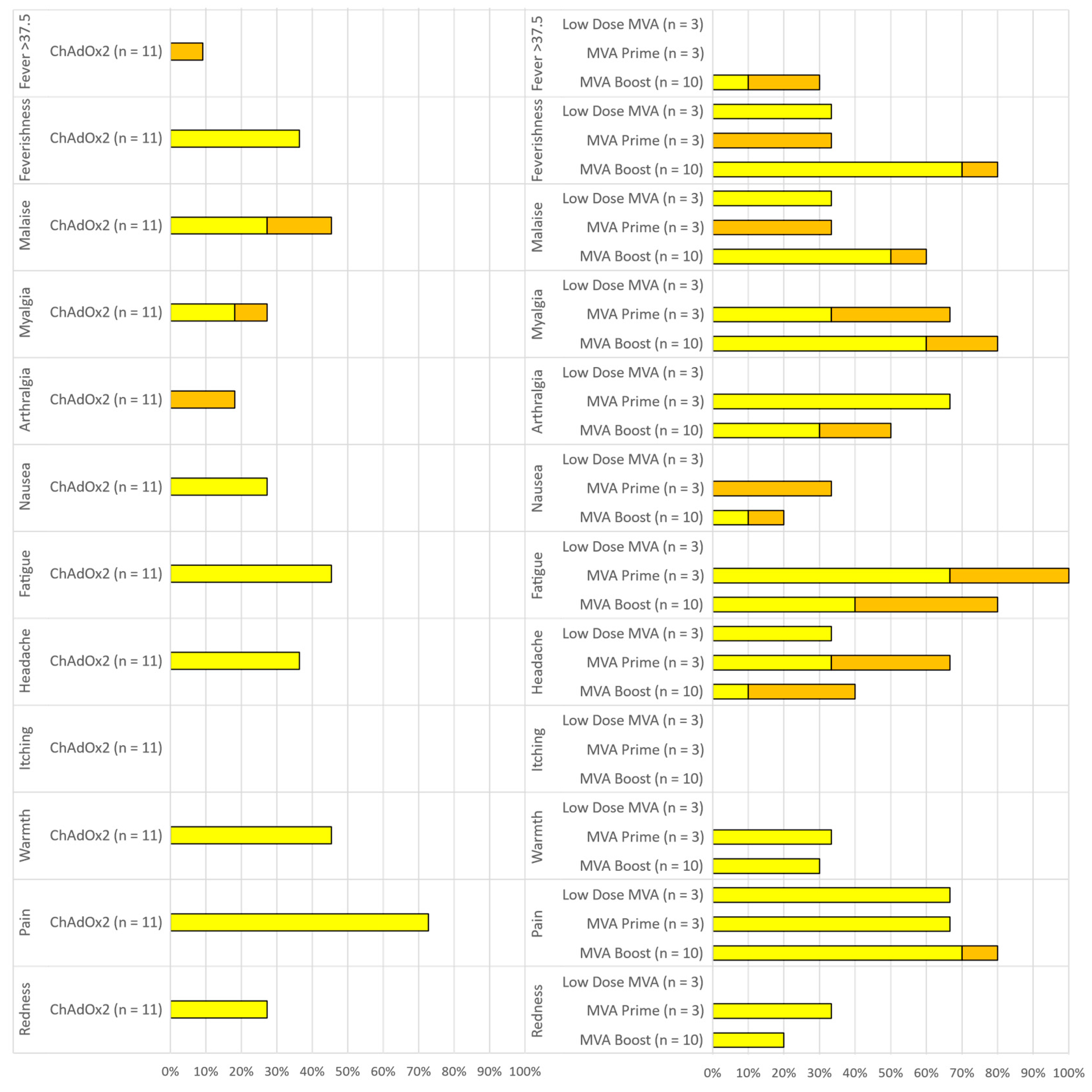 Vaccines 09 00262 g002 Vaccines 09 00262 g002