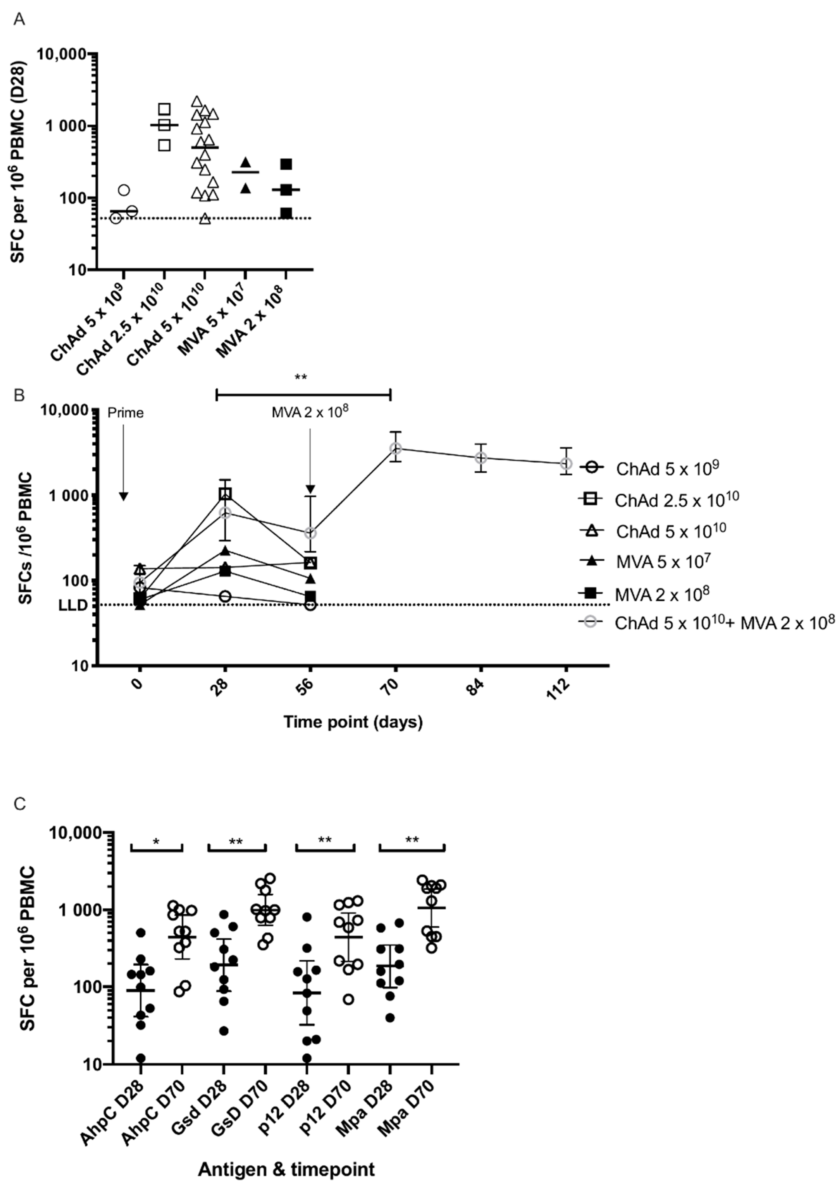 Vaccines 09 00262 g003 Vaccines 09 00262 g003