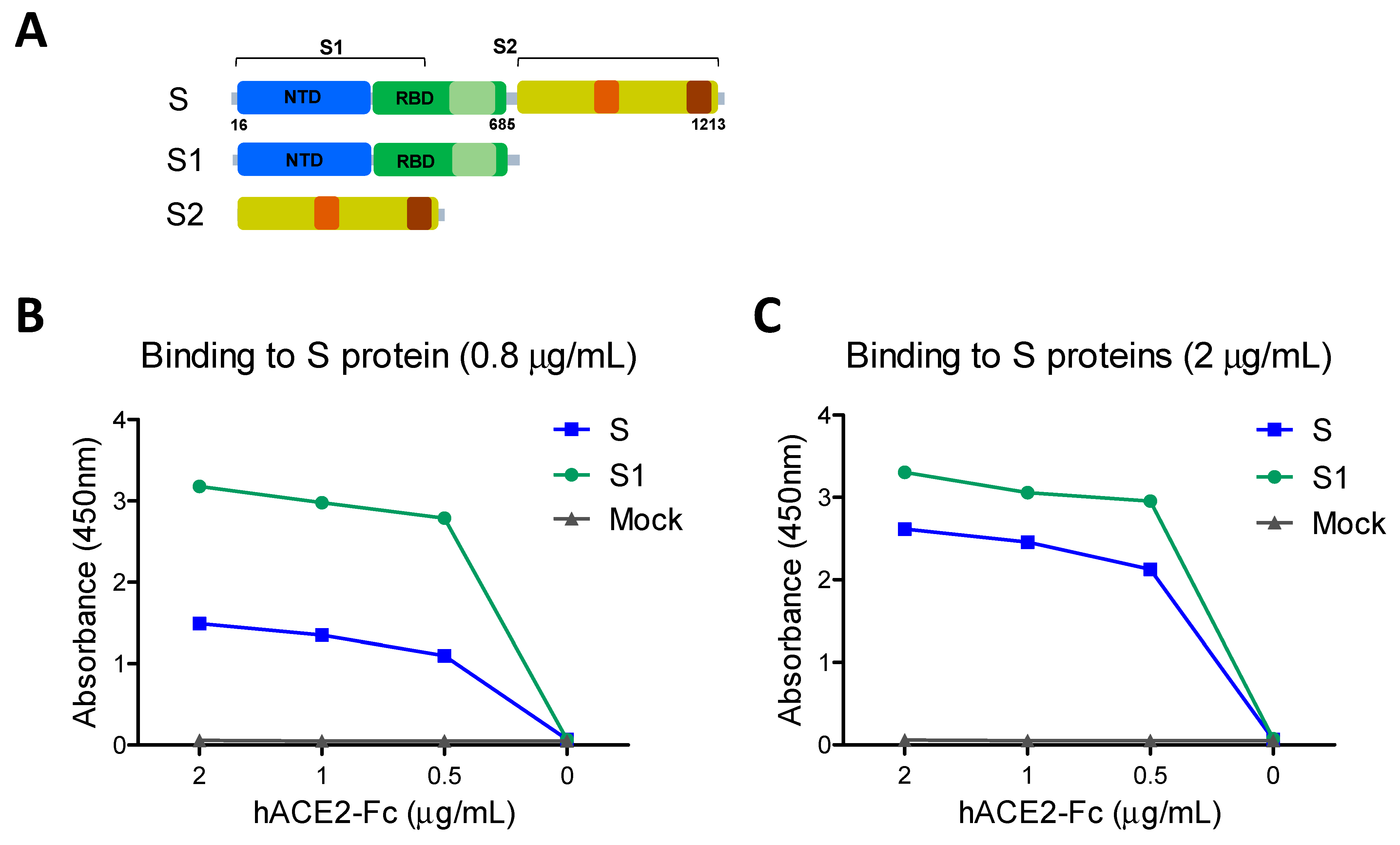 Vaccines 09 00316 g001