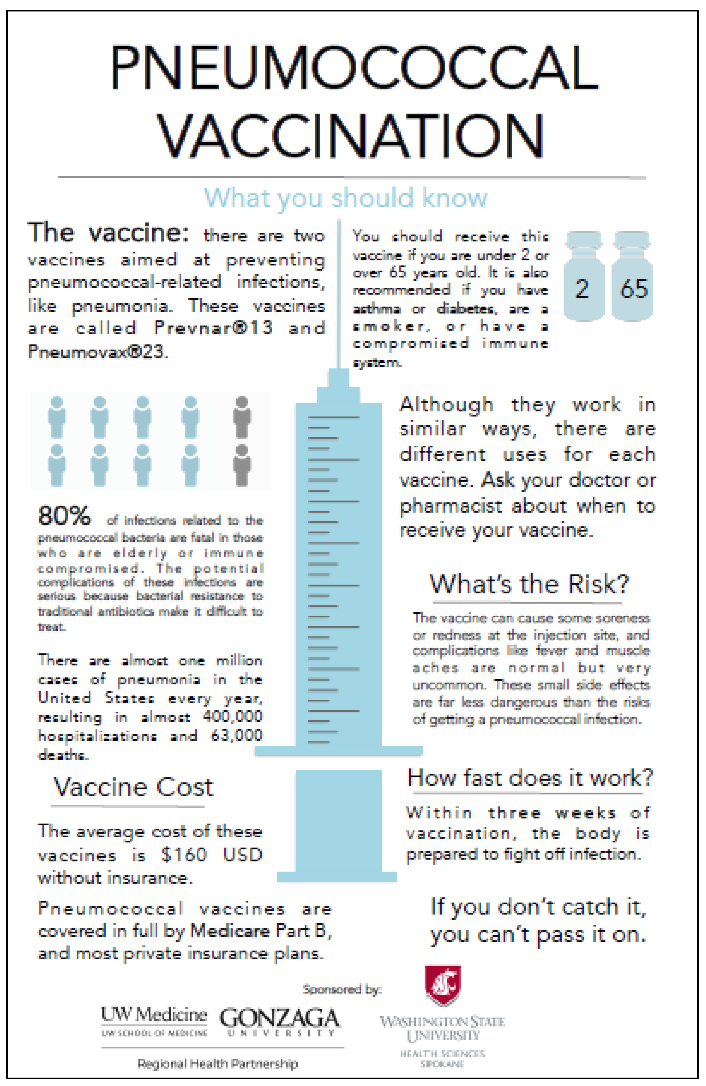 vaccines-free-full-text-improving-pneumococcal-vaccination-rates-hot