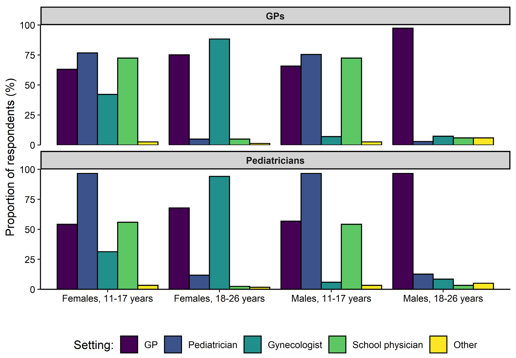 Vaccines 09 00332 g003 Vaccines 09 00332 g003