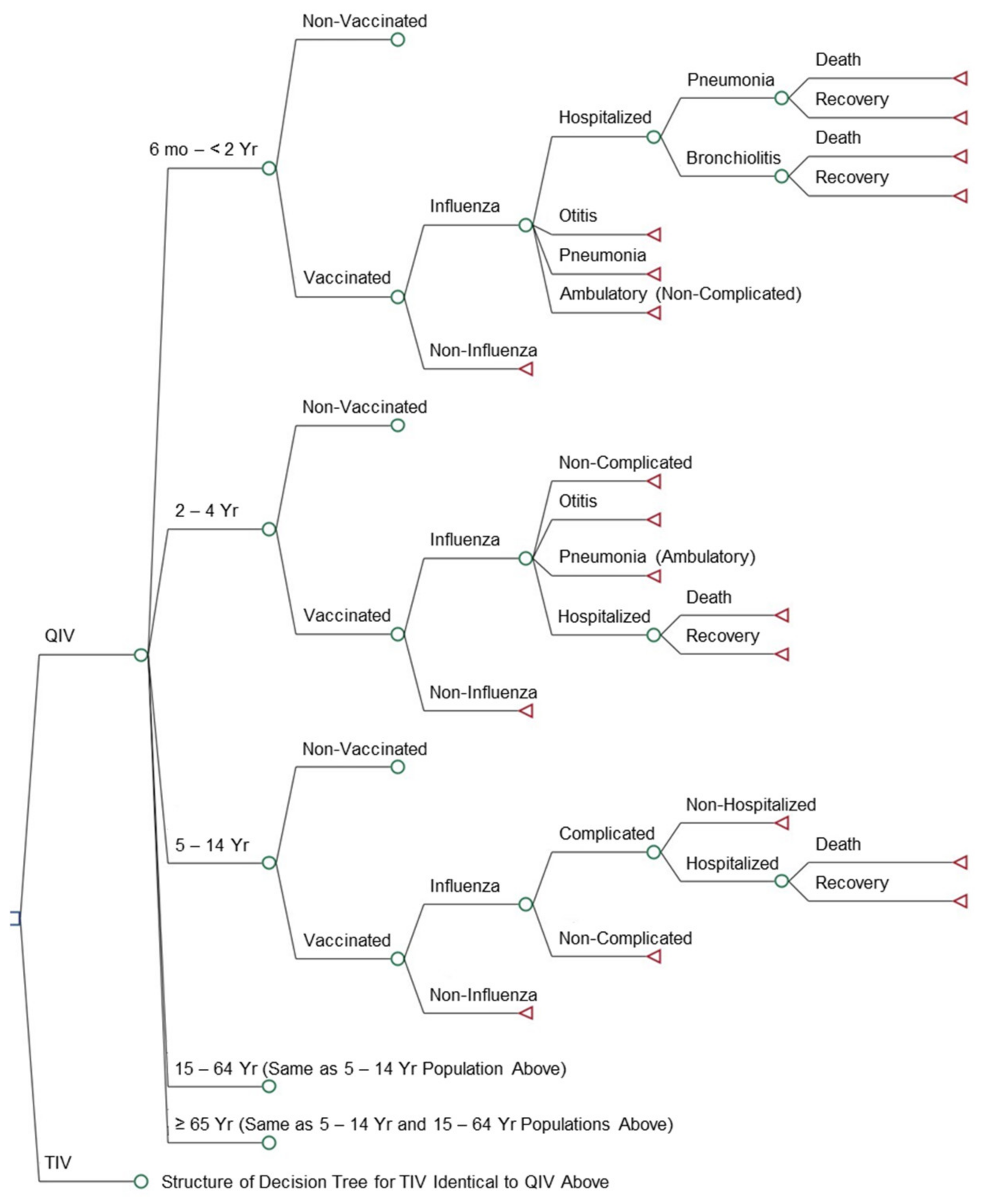Vaccines 09 00335 g001 Vaccines 09 00335 g001