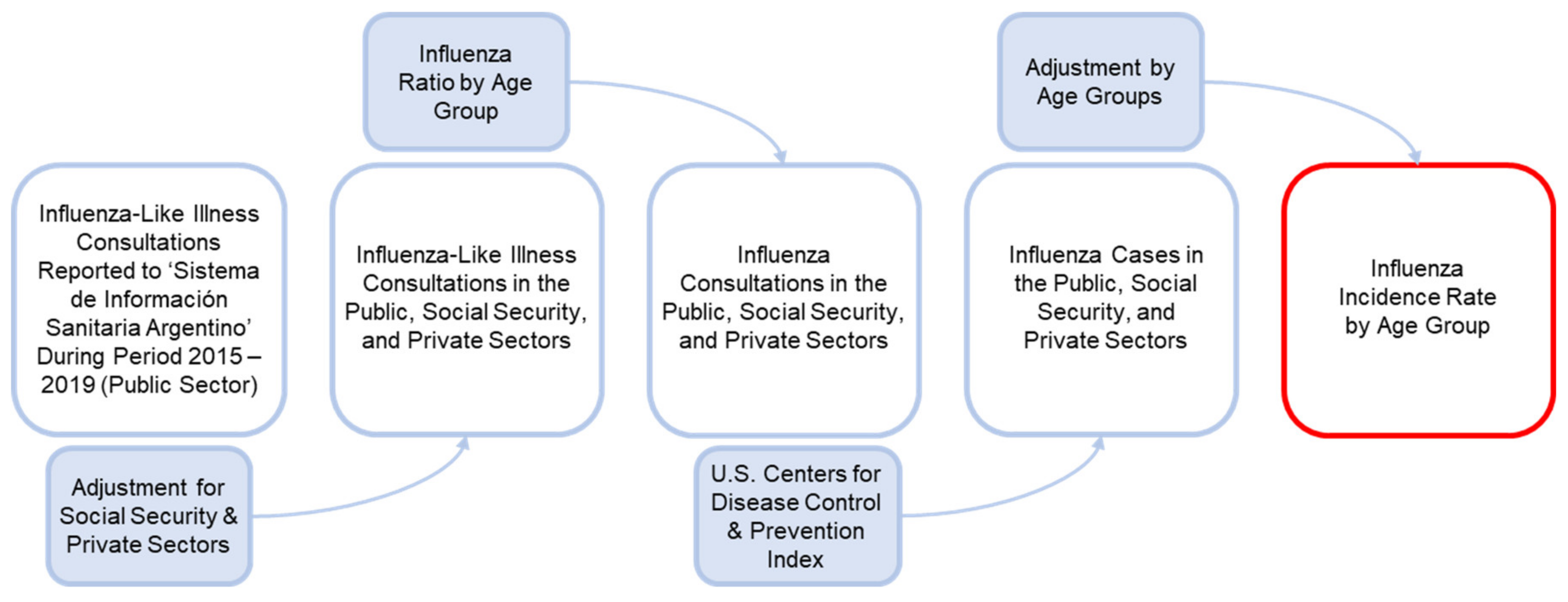 Vaccines 09 00335 g004 Vaccines 09 00335 g004