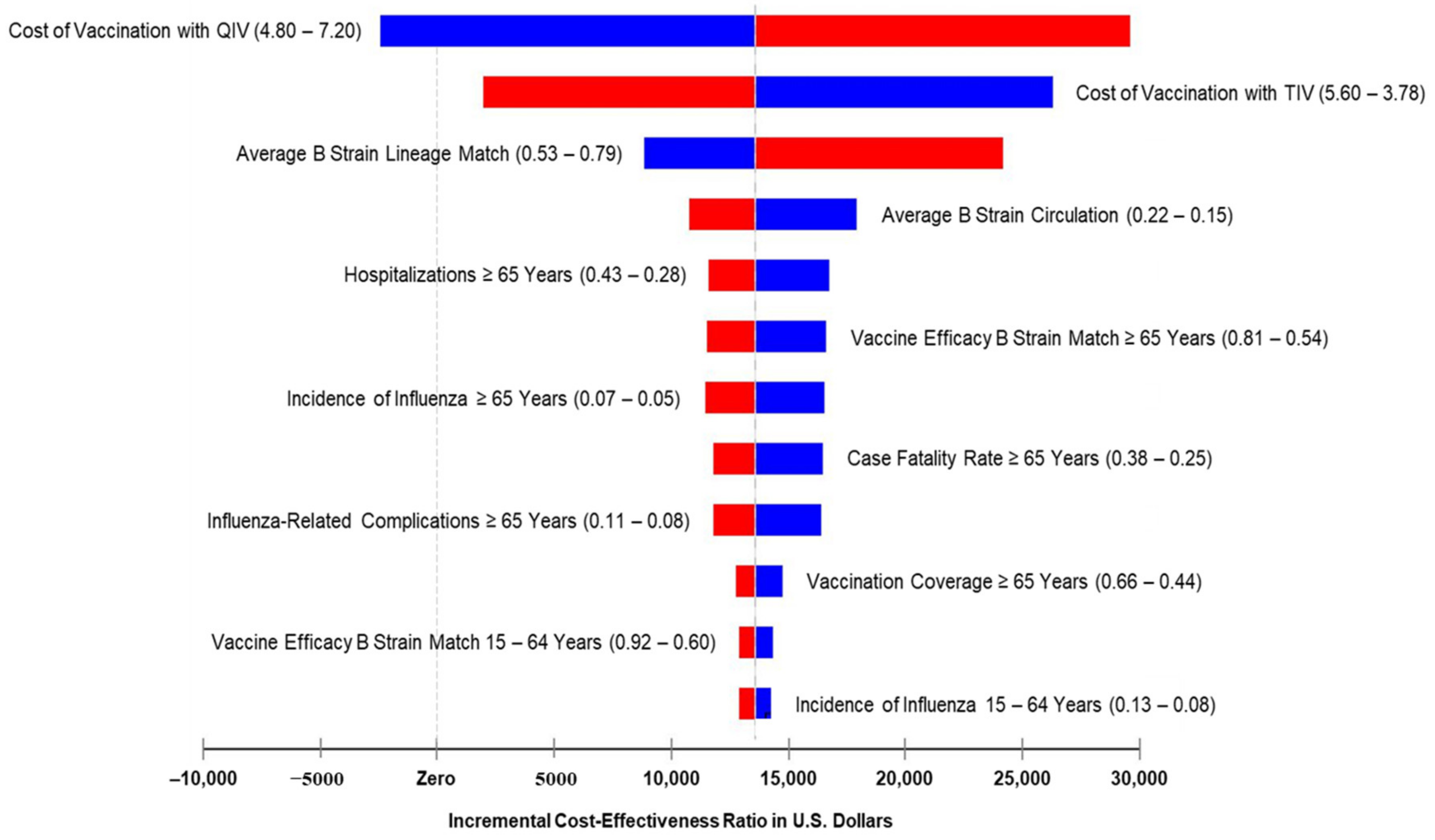 Vaccines 09 00335 g005 Vaccines 09 00335 g005