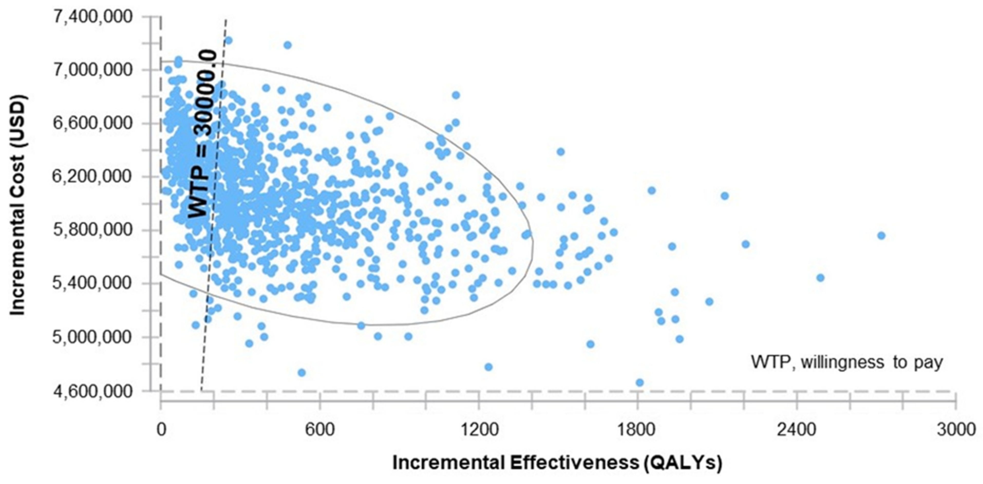 Vaccines 09 00335 g006 Vaccines 09 00335 g006