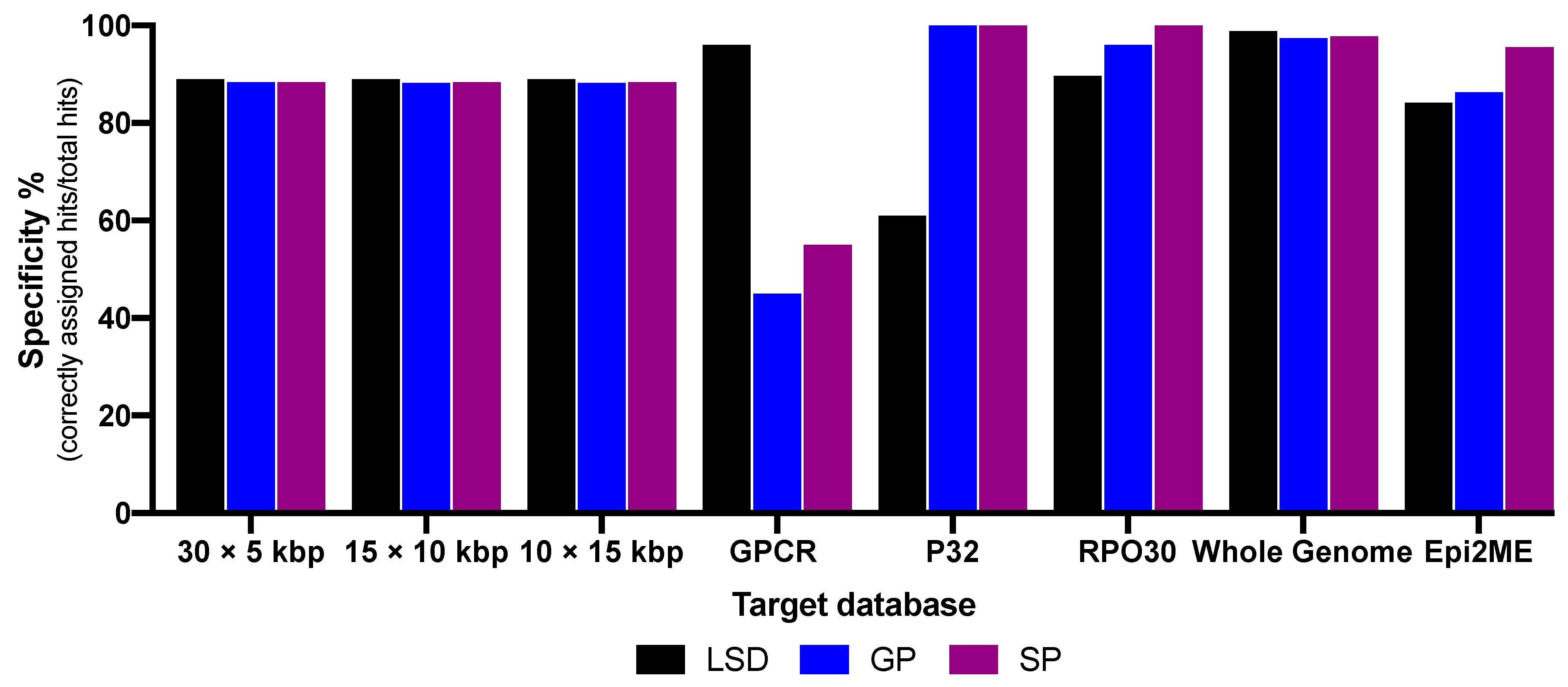 Vaccines 09 00351 g002