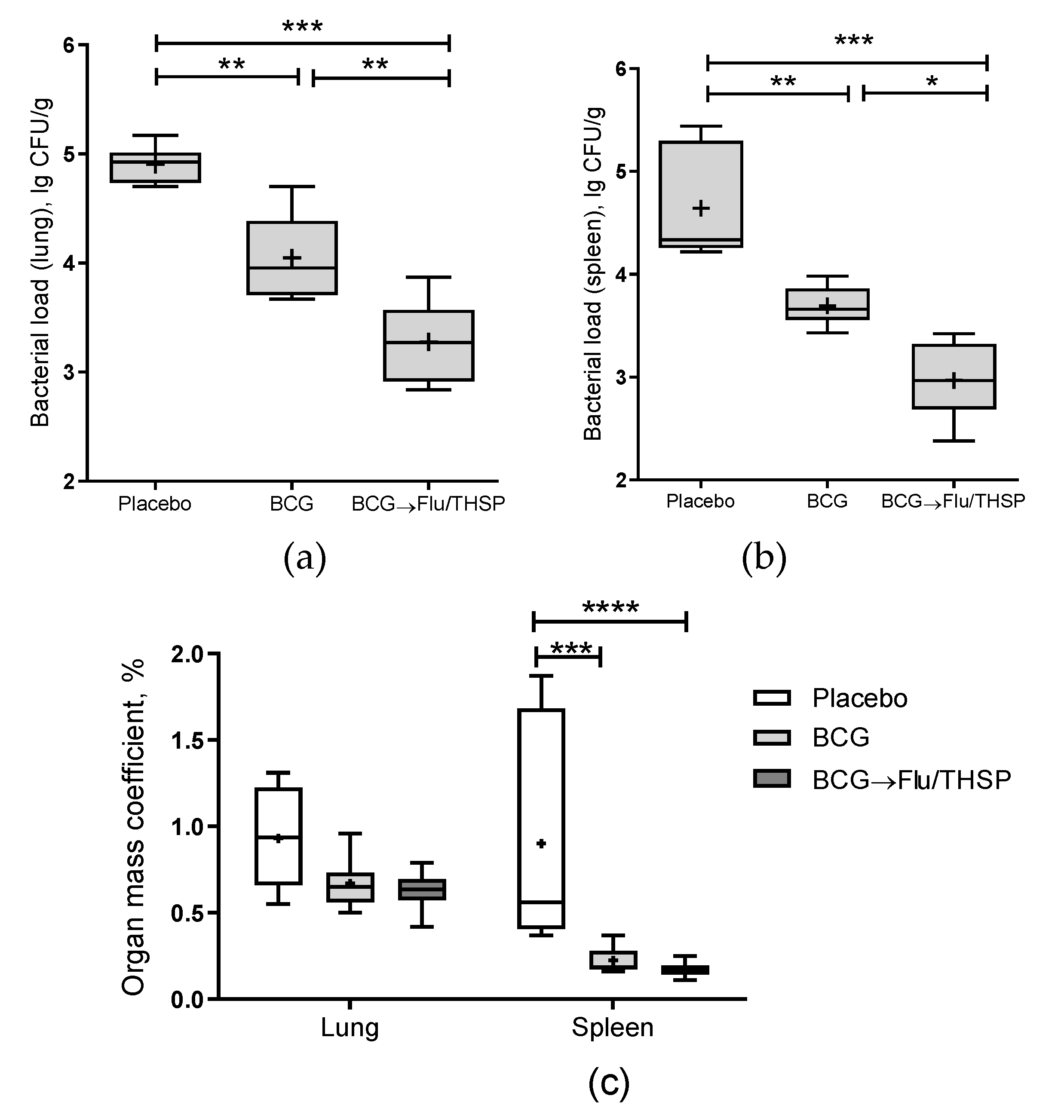 Vaccines 09 00394 g006 Vaccines 09 00394 g006