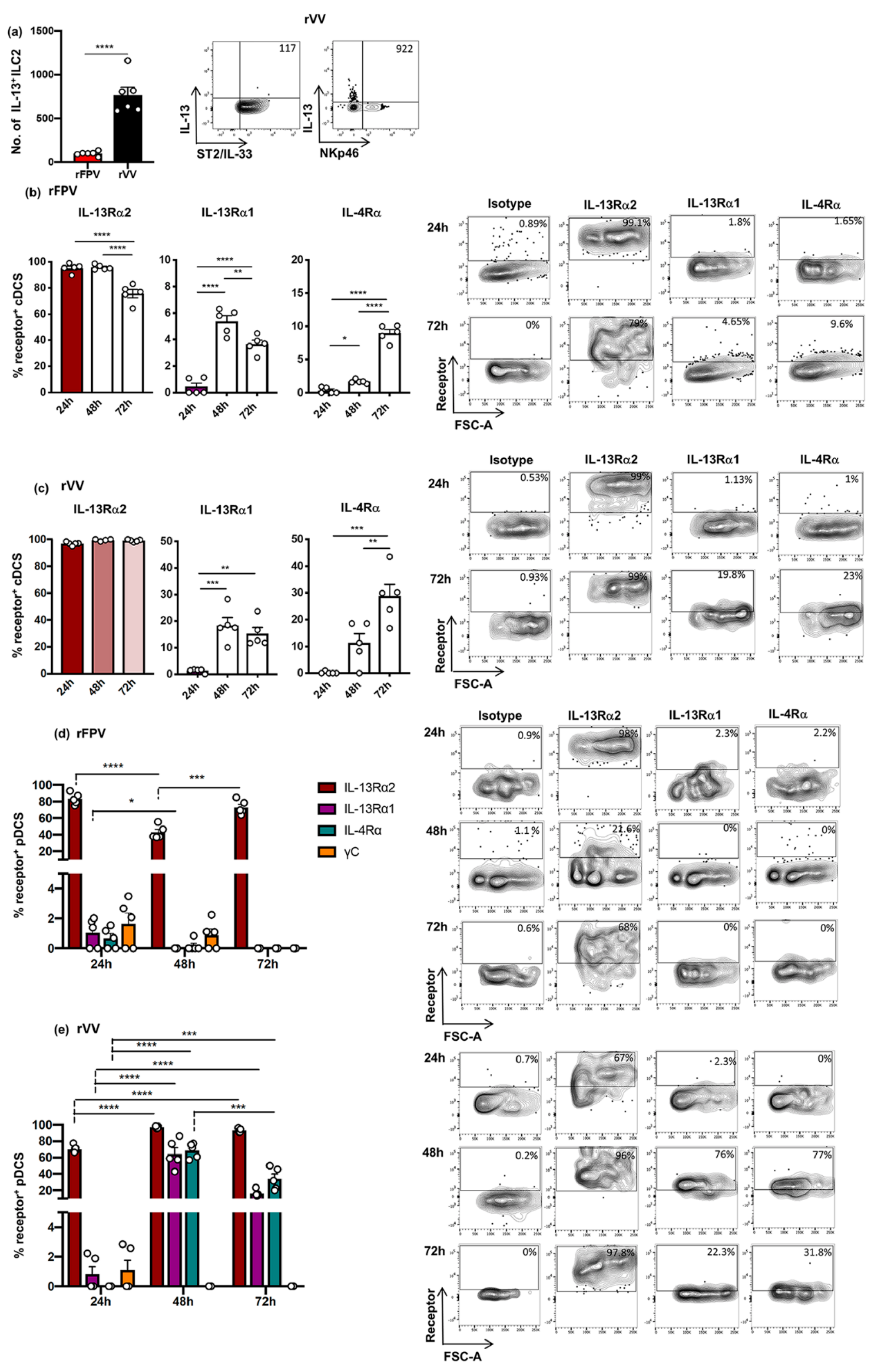 Vaccines 09 00440 g007 Vaccines 09 00440 g007