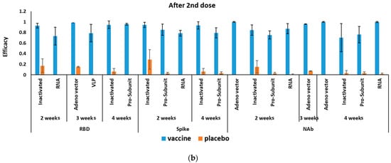 Vaccines | Free Full-Text | Efficacy And Safety Of COVID-19 Vaccines: A ...