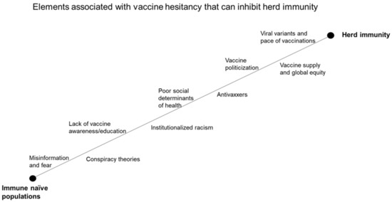 Think Piece: Movement or Misinformation? — The COMM