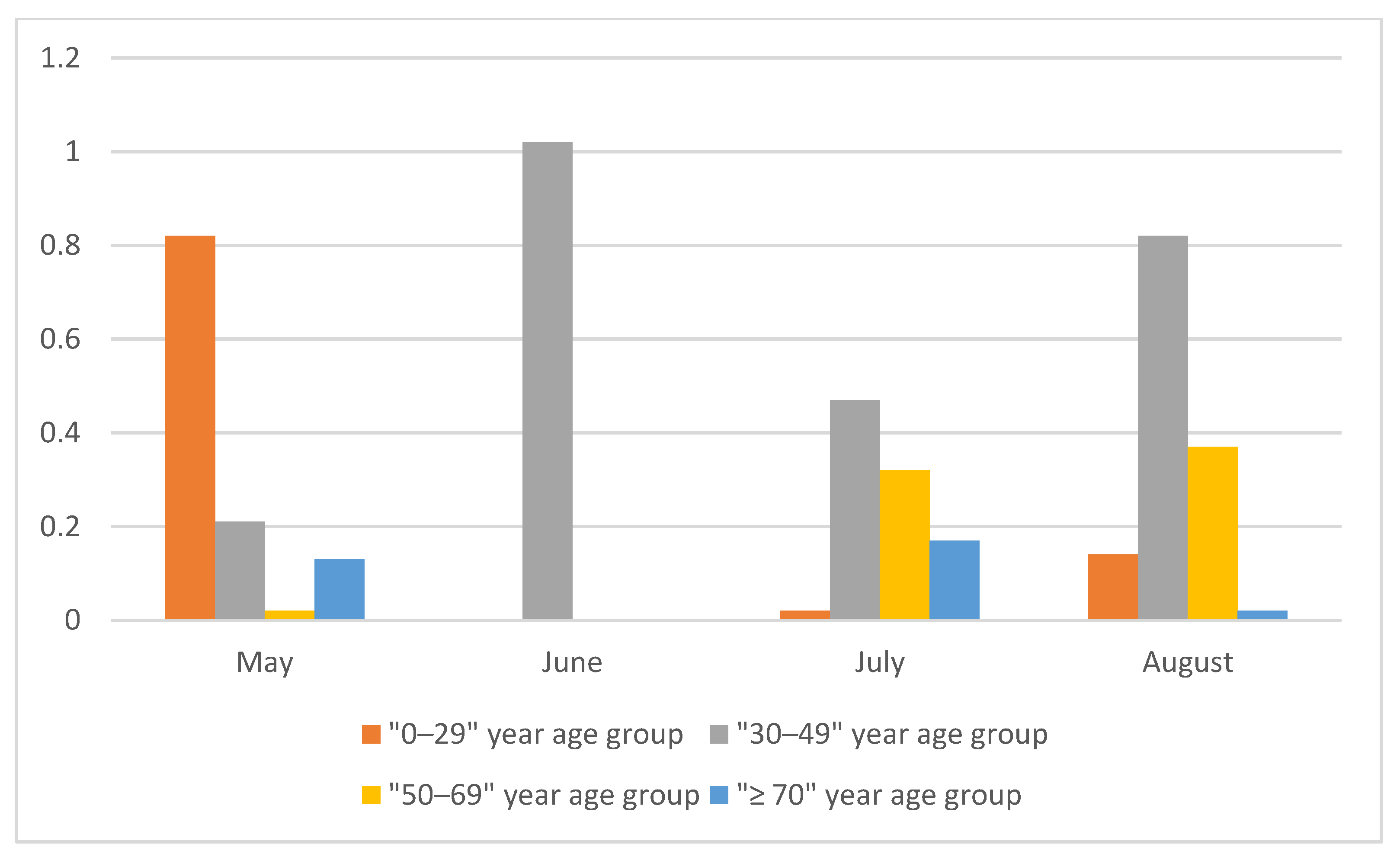 Vaccines 09 00504 g002 Vaccines 09 00504 g002
